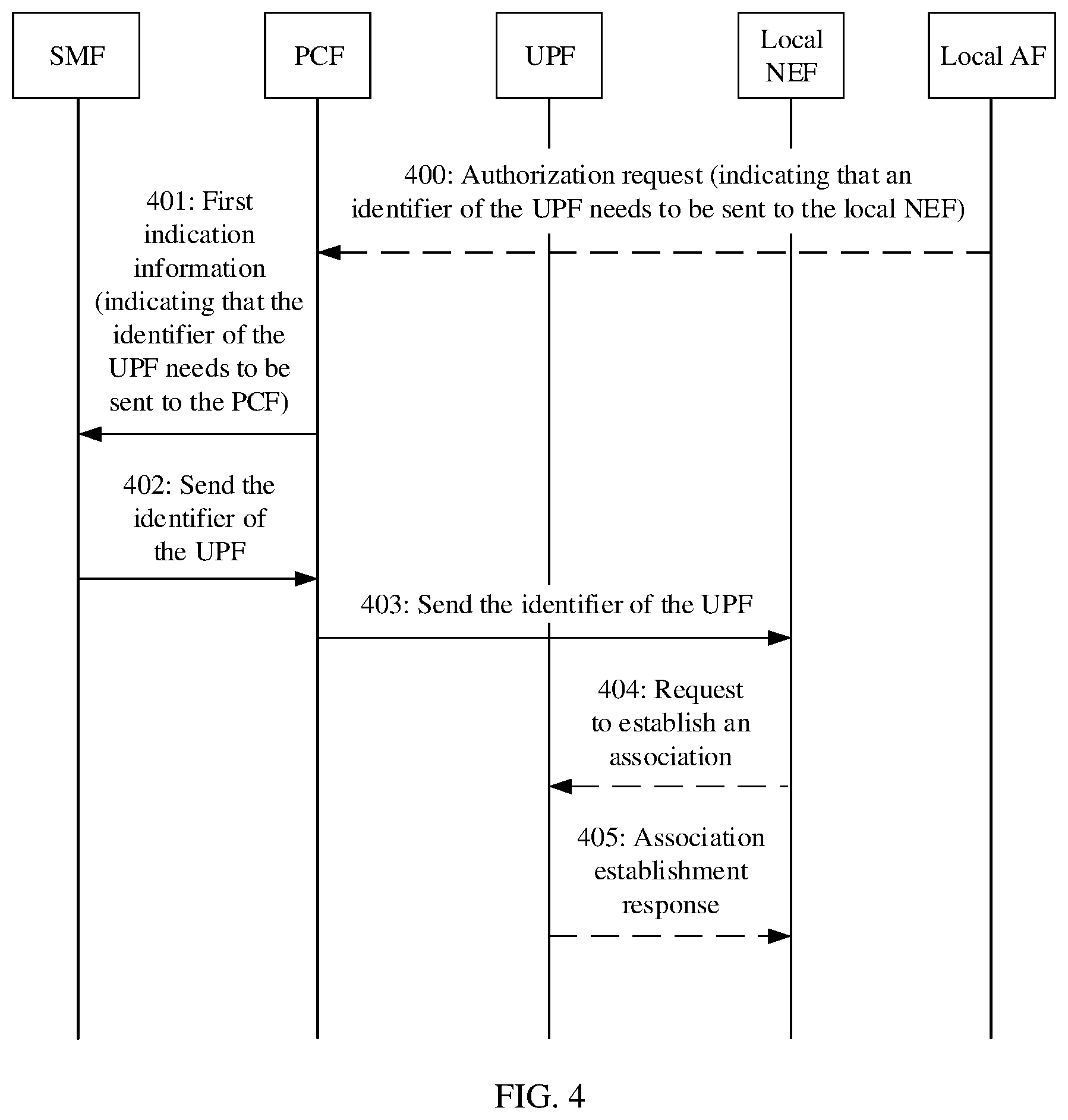 Patent US12395821 Figure 4 – Communication method and apparatus