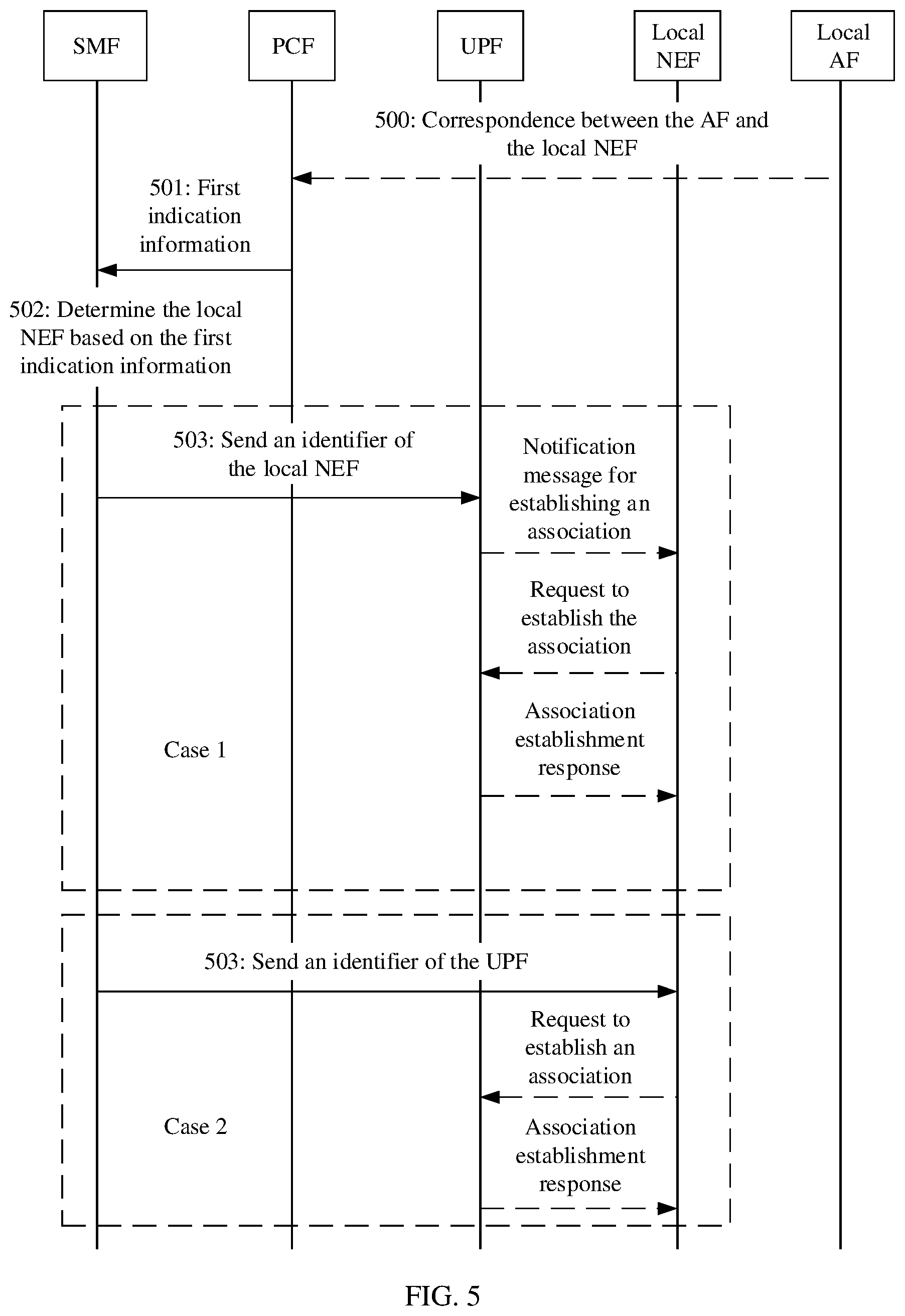 Patent US12395821 Figure 5 – Communication method and apparatus