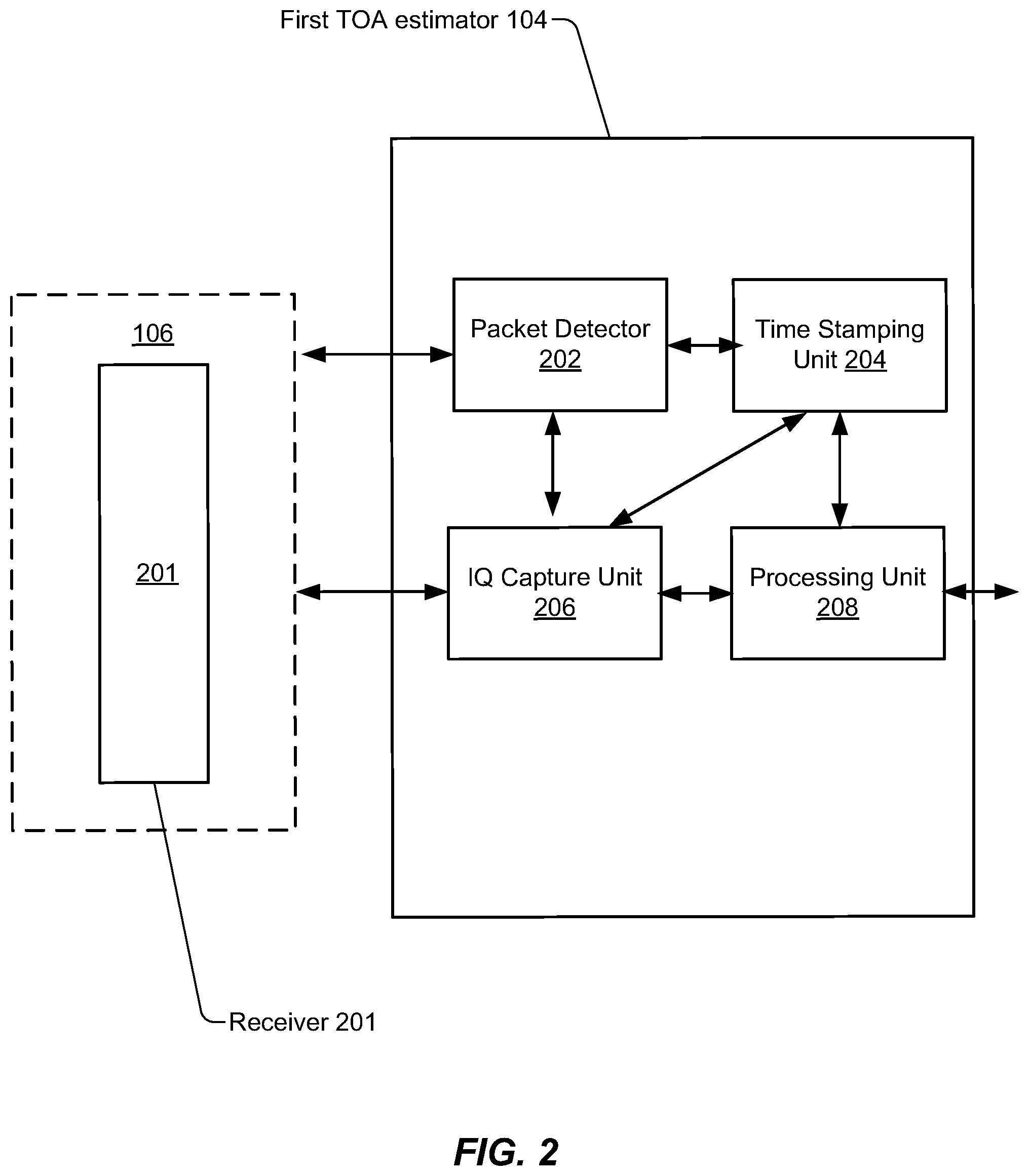 Patent US12395822 Figure 2 – Time of arrival estimation for Bluetooth systems and devices