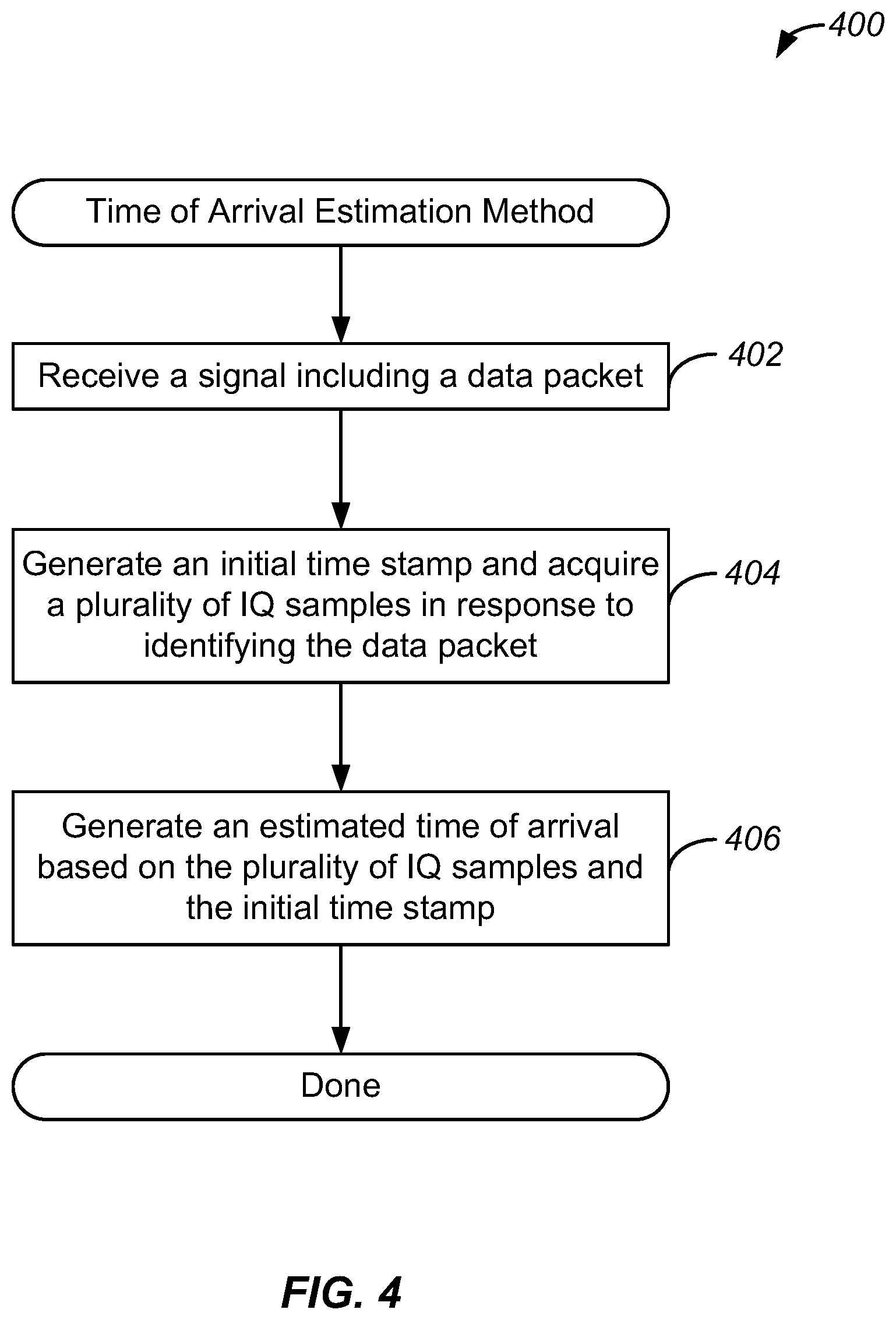 Patent US12395822 Figure 4 – Time of arrival estimation for Bluetooth systems and devices
