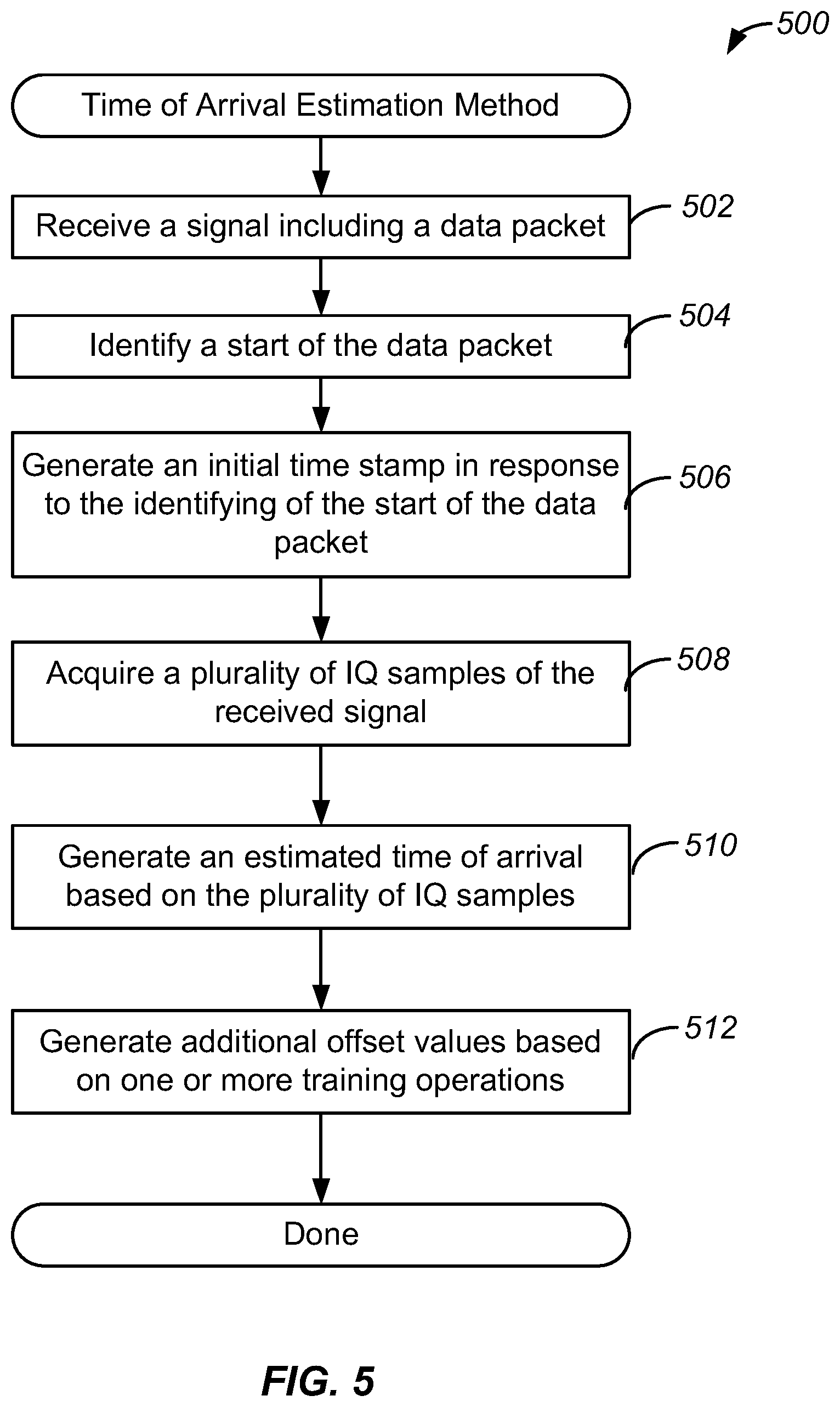 Patent US12395822 Figure 5 – Time of arrival estimation for Bluetooth systems and devices