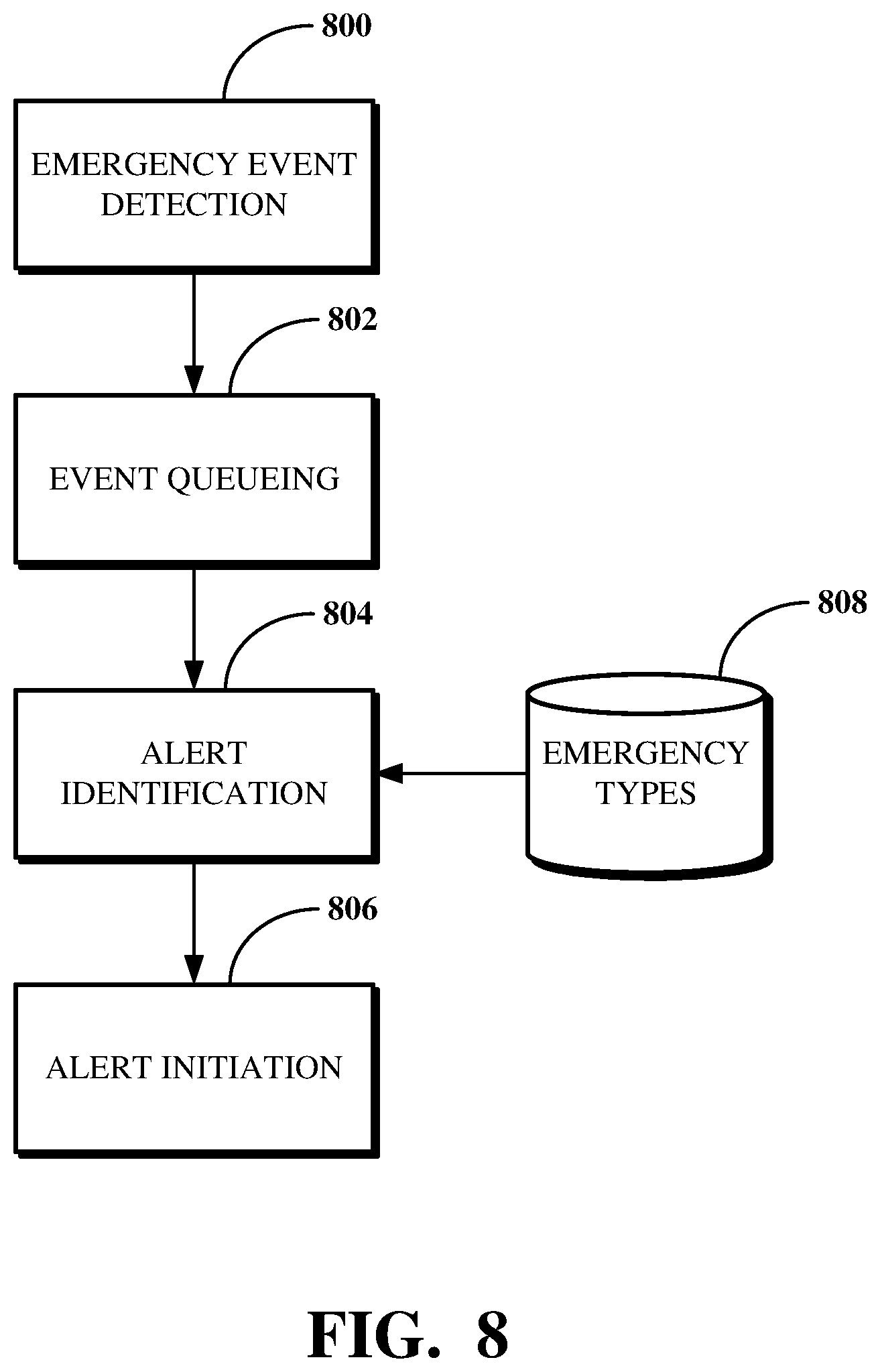 Patent US12395826 Figure 8 – Record-based device location signaling for emergency calls
