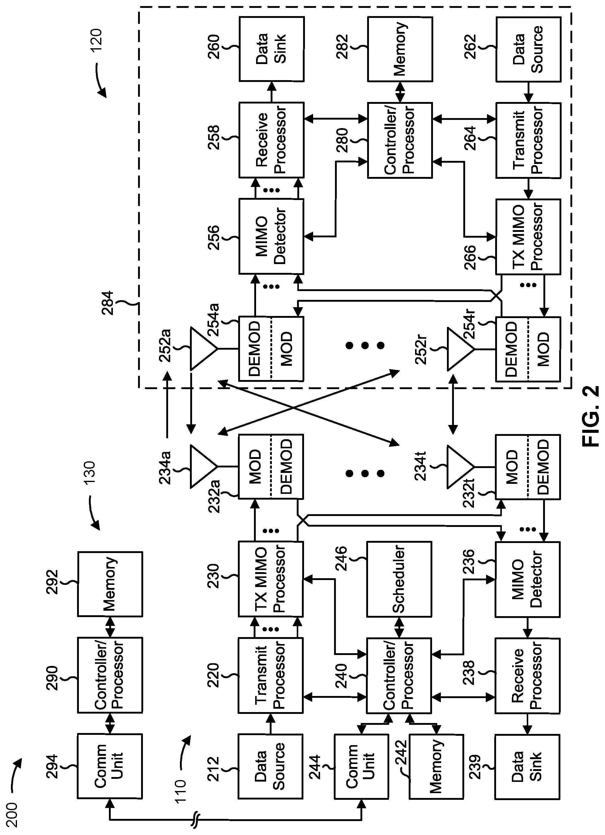 Patent US12395827 Figure 2 – Techniques for sidelink discovery between user equipments associated with different discovery models