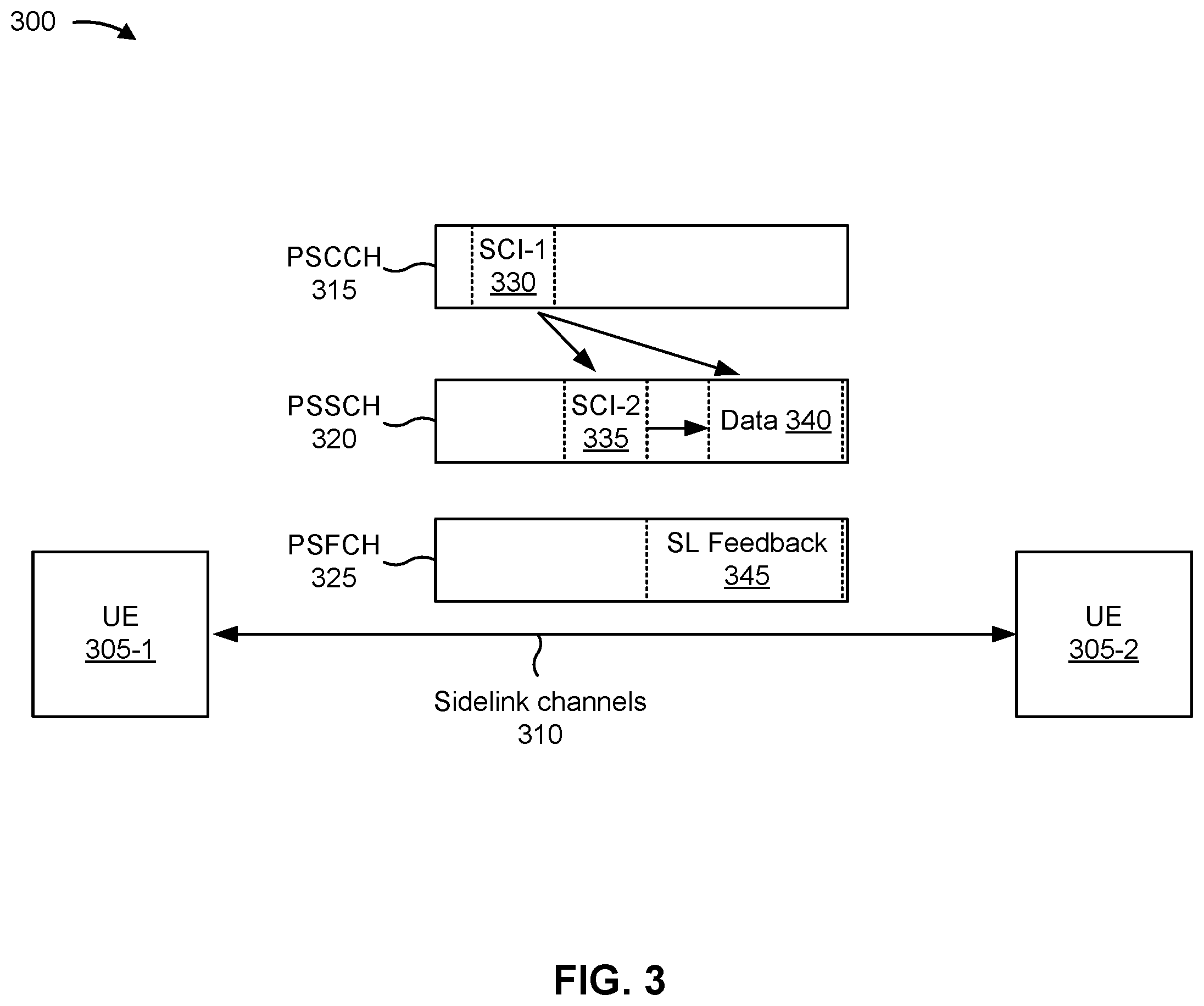Patent US12395827 Figure 3 – Techniques for sidelink discovery between user equipments associated with different discovery models