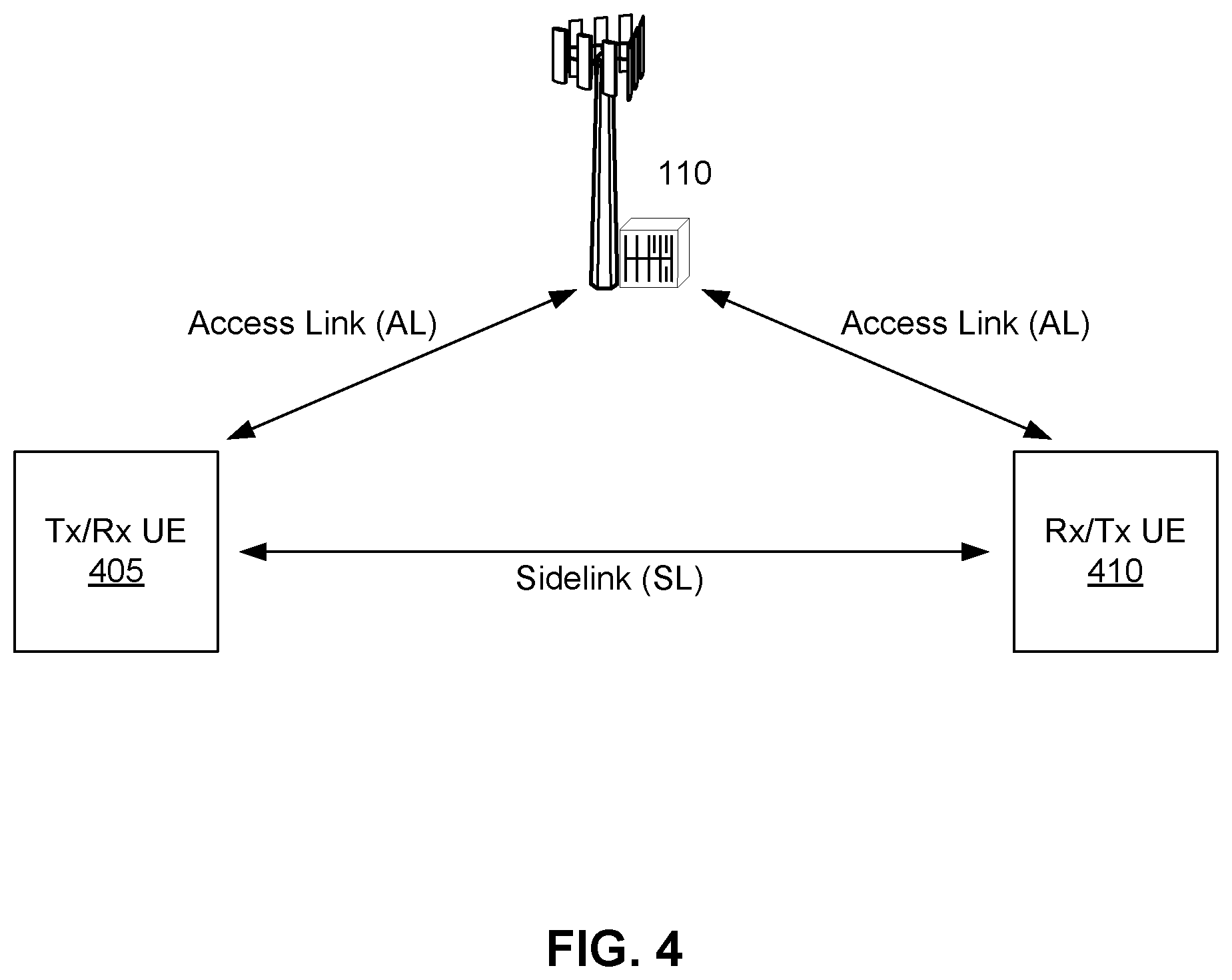 Patent US12395827 Figure 4 – Techniques for sidelink discovery between user equipments associated with different discovery models