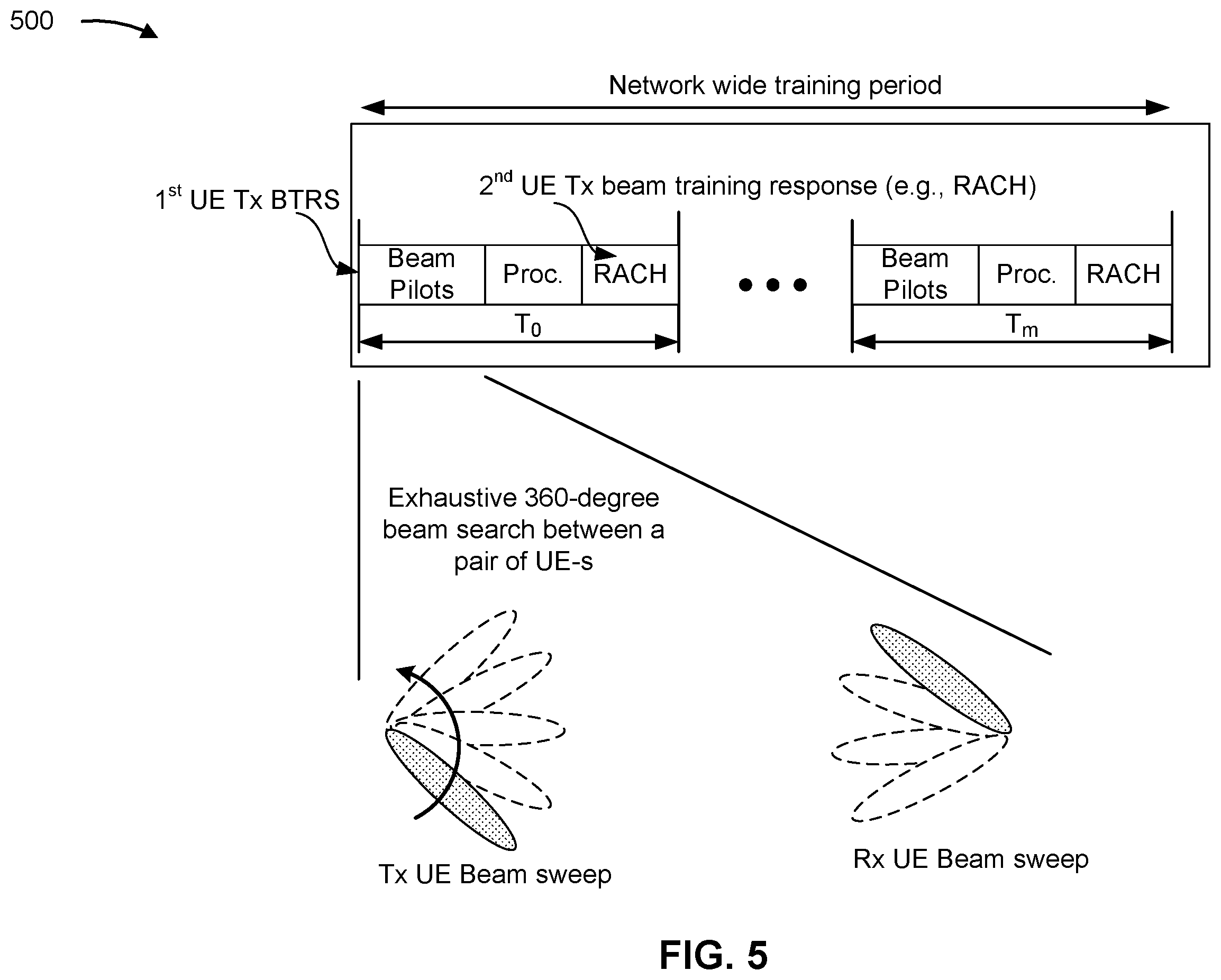Patent US12395827 Figure 5 – Techniques for sidelink discovery between user equipments associated with different discovery models