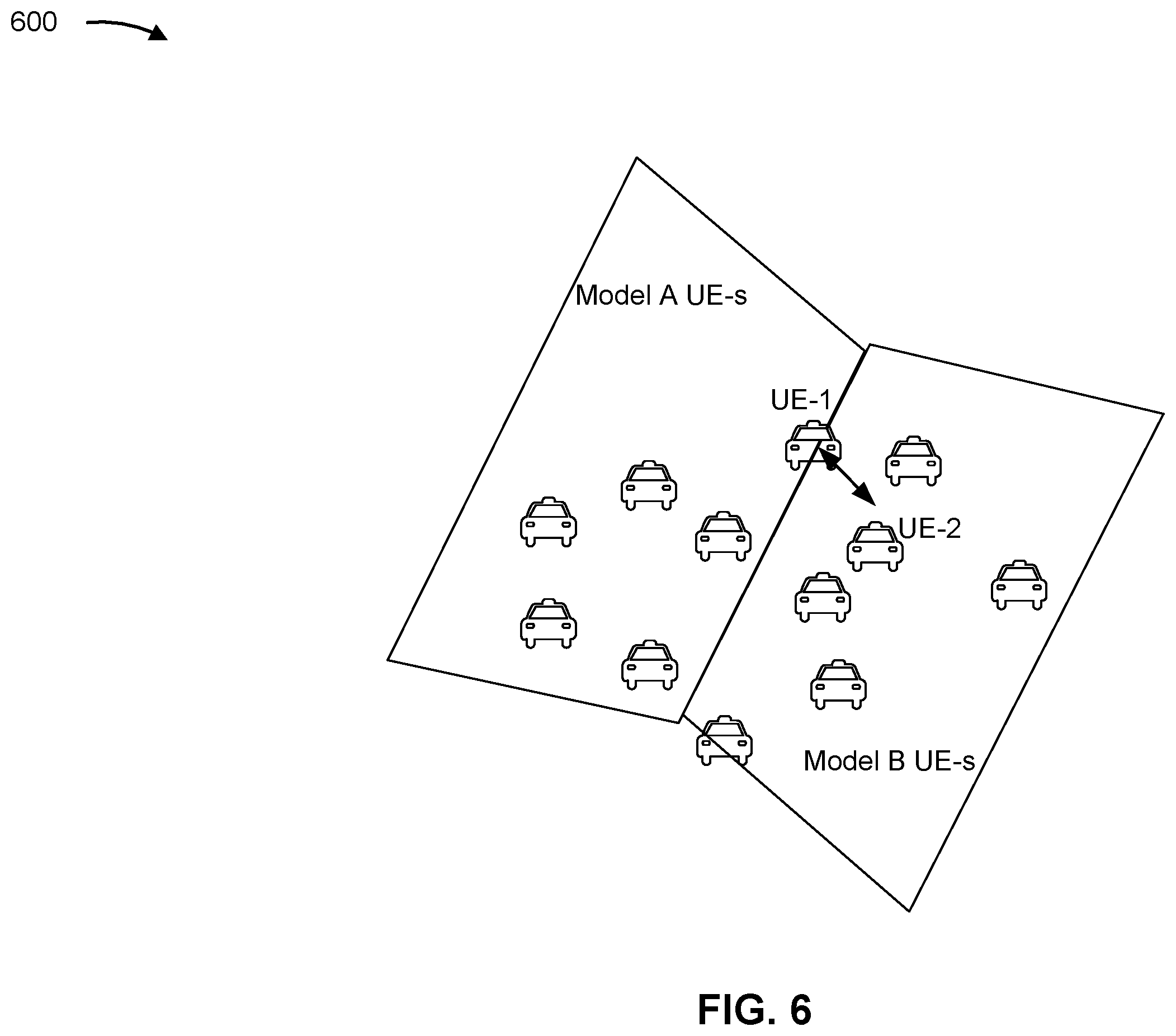Patent US12395827 Figure 6 – Techniques for sidelink discovery between user equipments associated with different discovery models