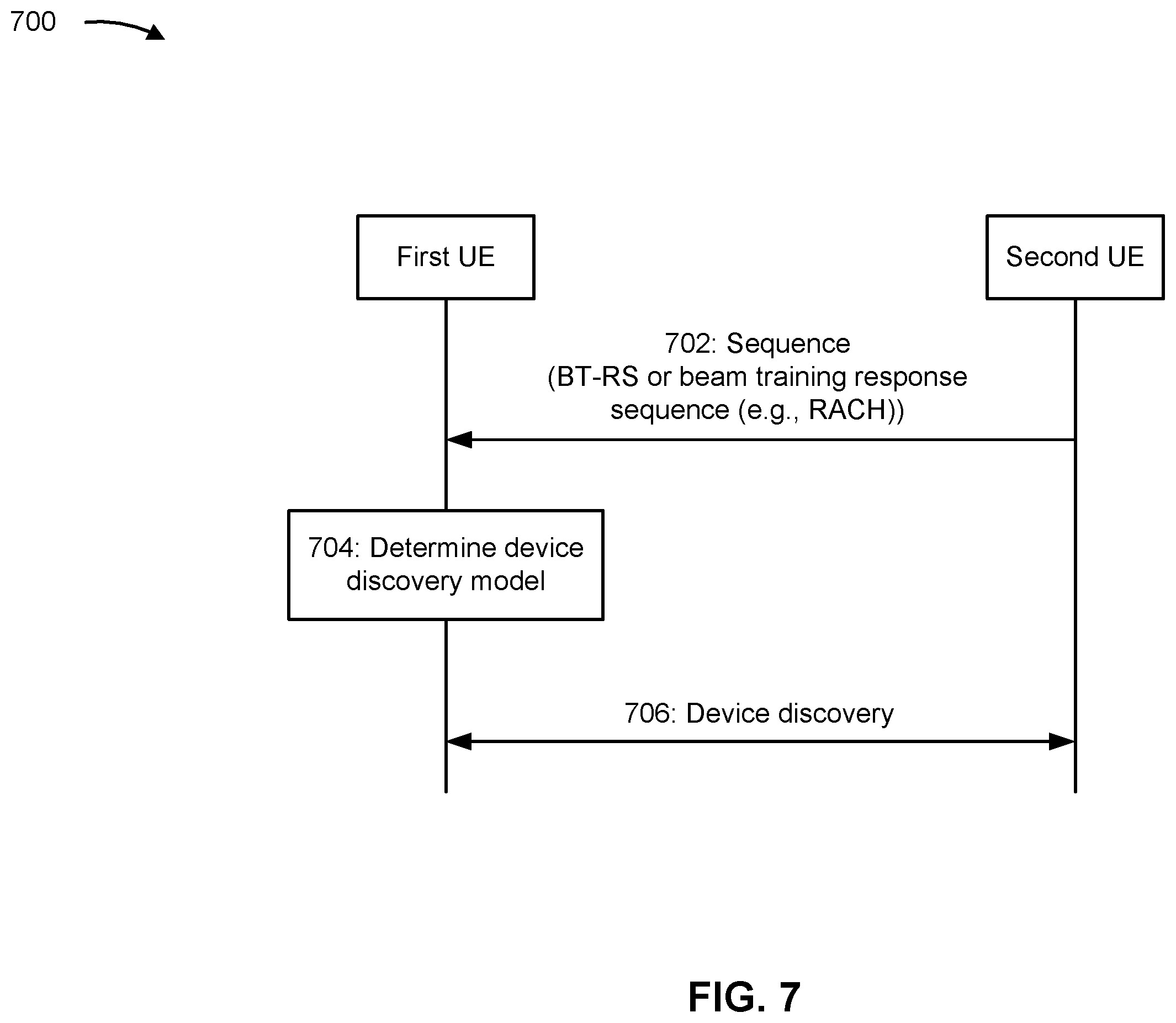 Patent US12395827 Figure 7 – Techniques for sidelink discovery between user equipments associated with different discovery models