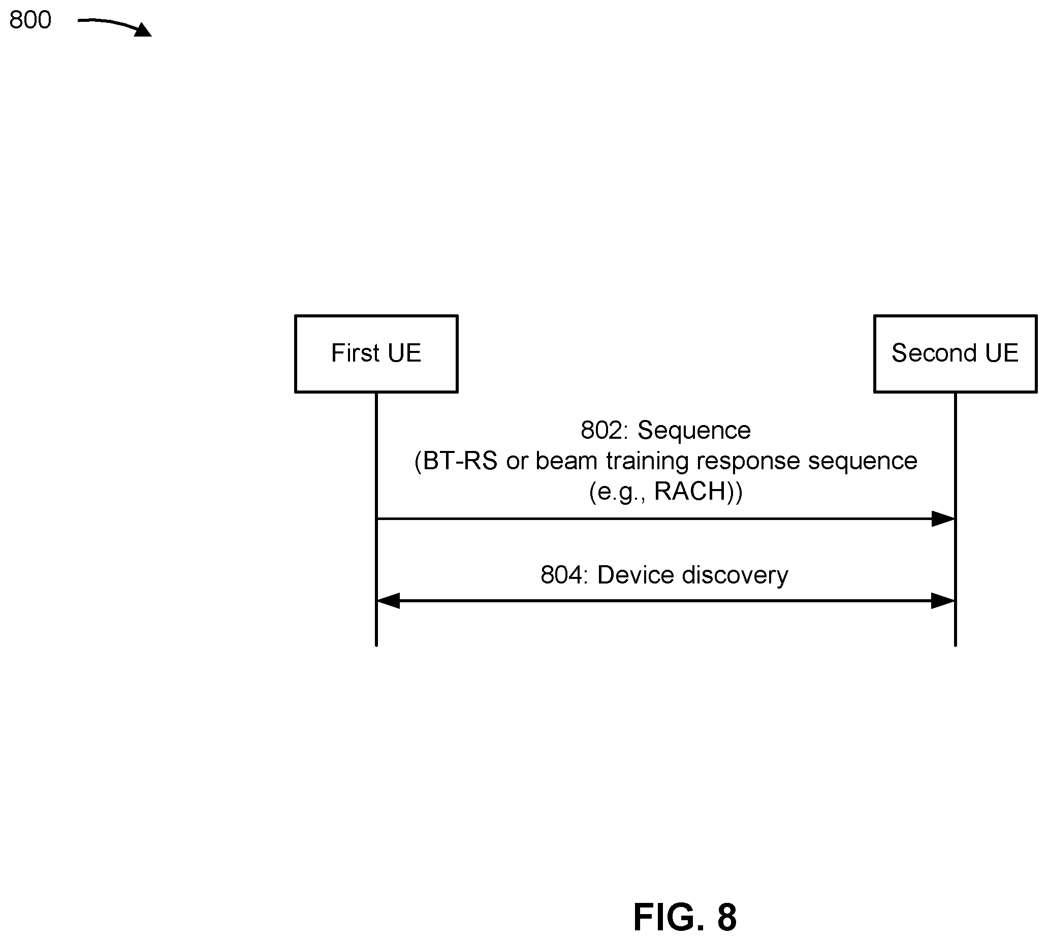 Patent US12395827 Figure 8 – Techniques for sidelink discovery between user equipments associated with different discovery models