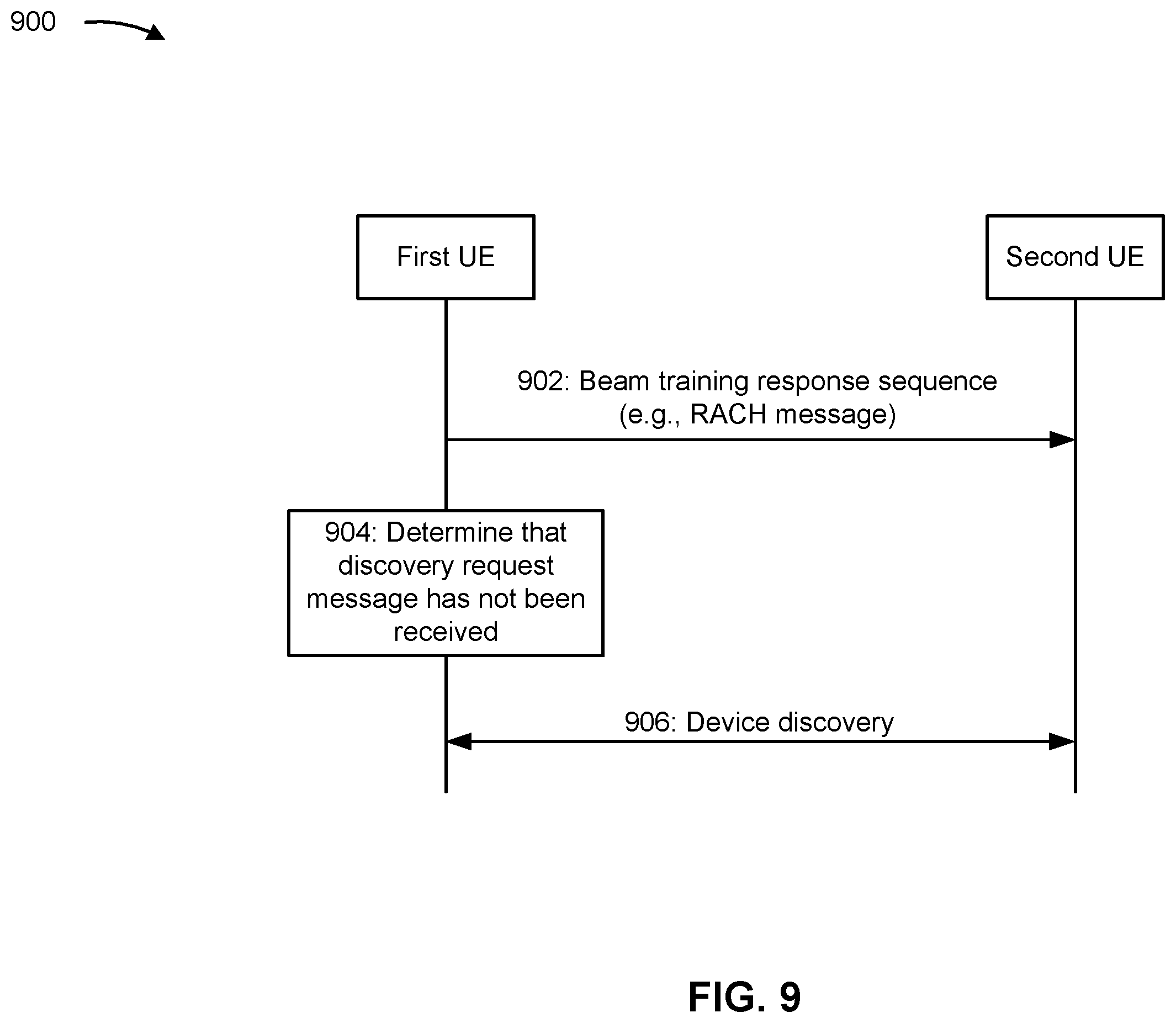 Patent US12395827 Figure 9 – Techniques for sidelink discovery between user equipments associated with different discovery models