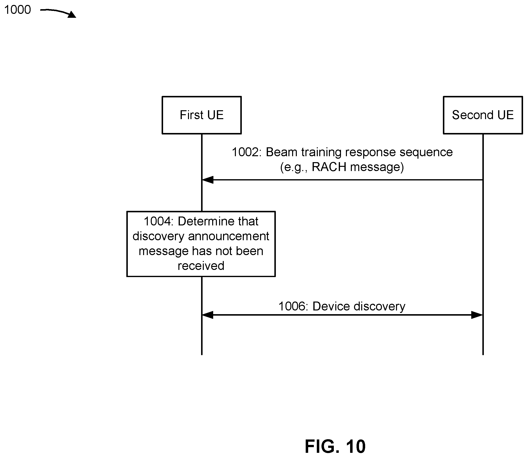Patent US12395827 Figure 10 – Techniques for sidelink discovery between user equipments associated with different discovery models