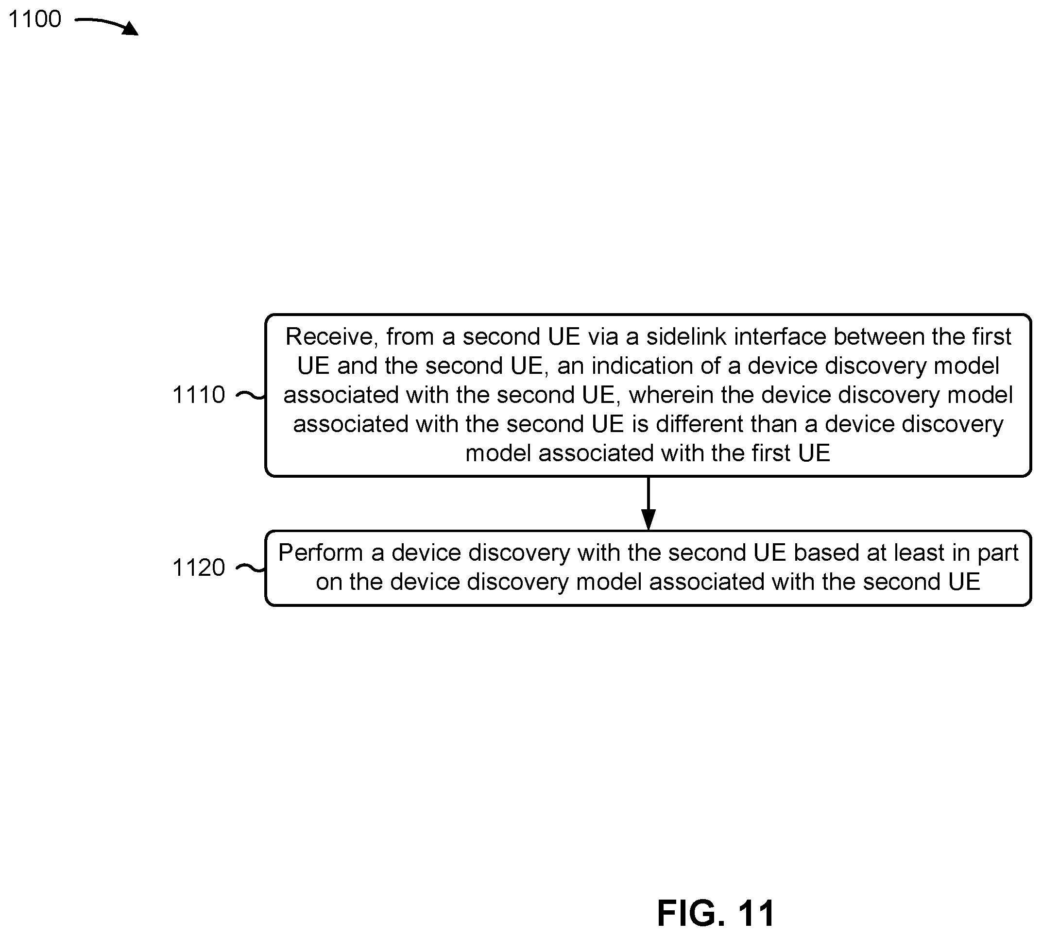 Patent US12395827 Figure 11 – Techniques for sidelink discovery between user equipments associated with different discovery models