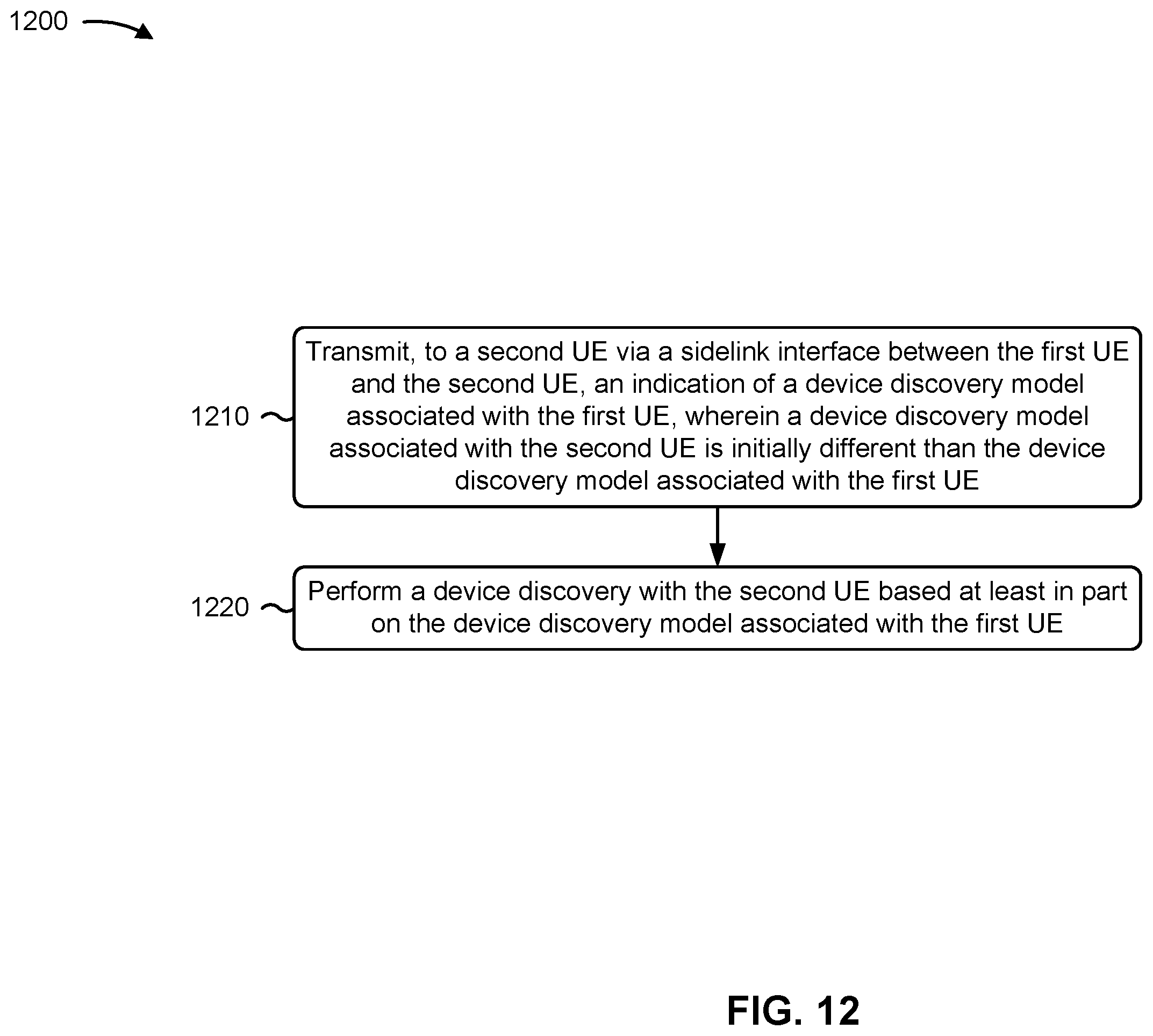 Patent US12395827 Figure 12 – Techniques for sidelink discovery between user equipments associated with different discovery models