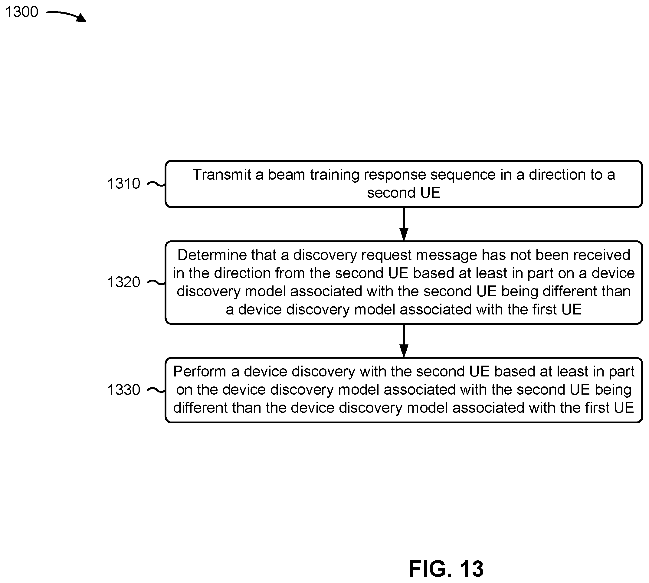 Patent US12395827 Figure 13 – Techniques for sidelink discovery between user equipments associated with different discovery models