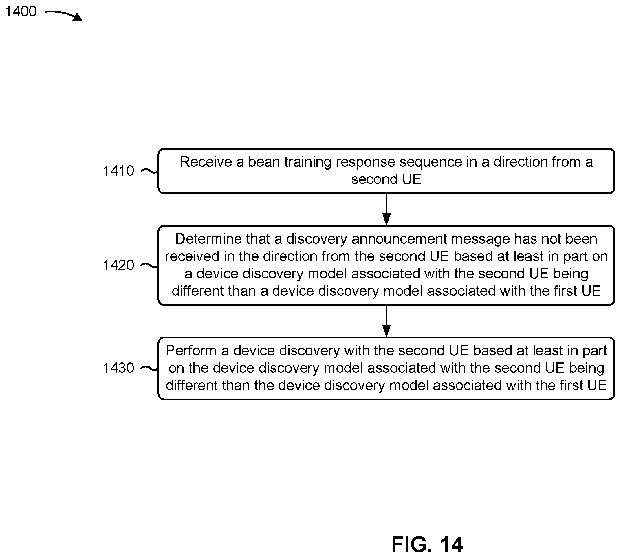 Patent US12395827 Figure 14 – Techniques for sidelink discovery between user equipments associated with different discovery models