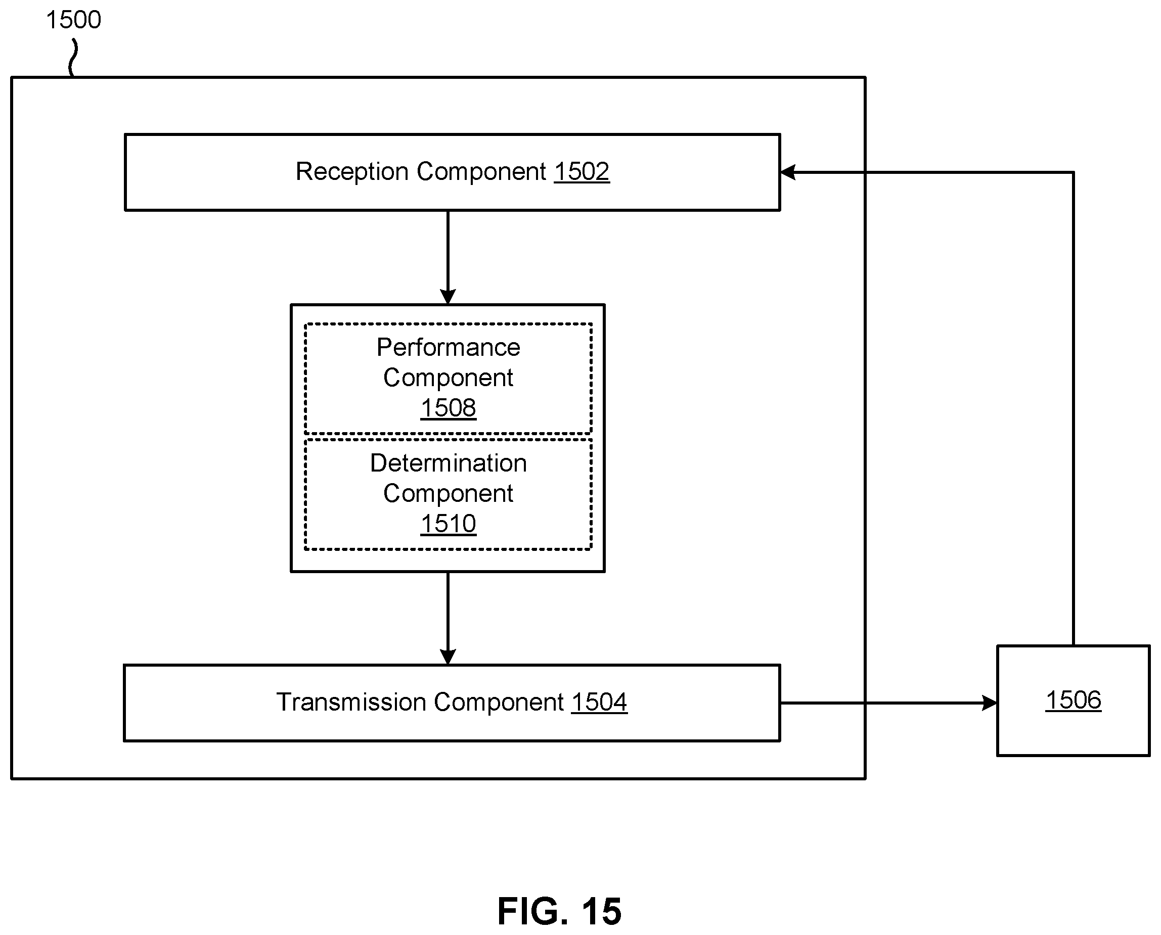 Patent US12395827 Figure 15 – Techniques for sidelink discovery between user equipments associated with different discovery models