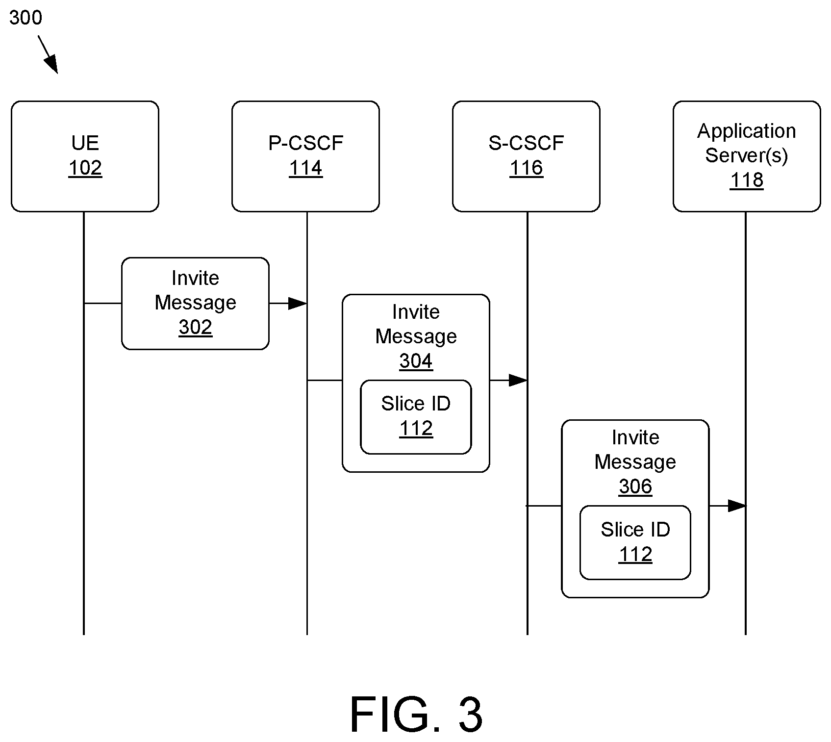 Patent US12395829 Figure 3 – IMS slicing based on slice identifiers from HSS