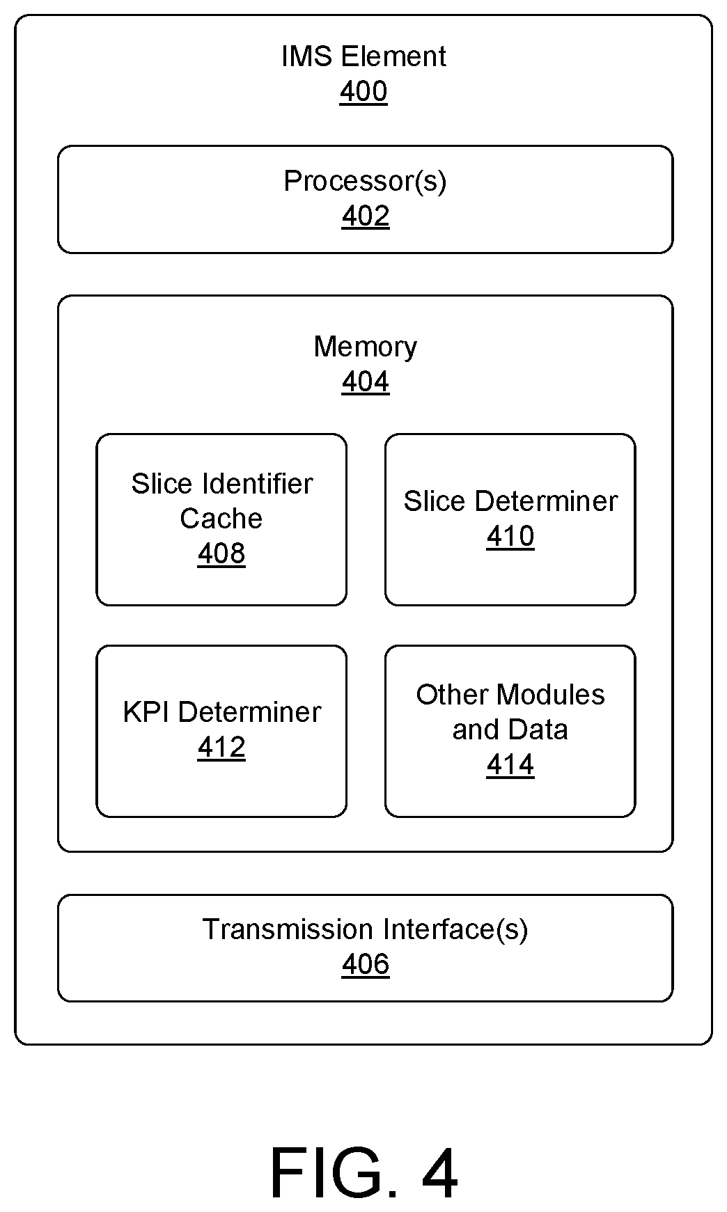 Patent US12395829 Figure 4 – IMS slicing based on slice identifiers from HSS