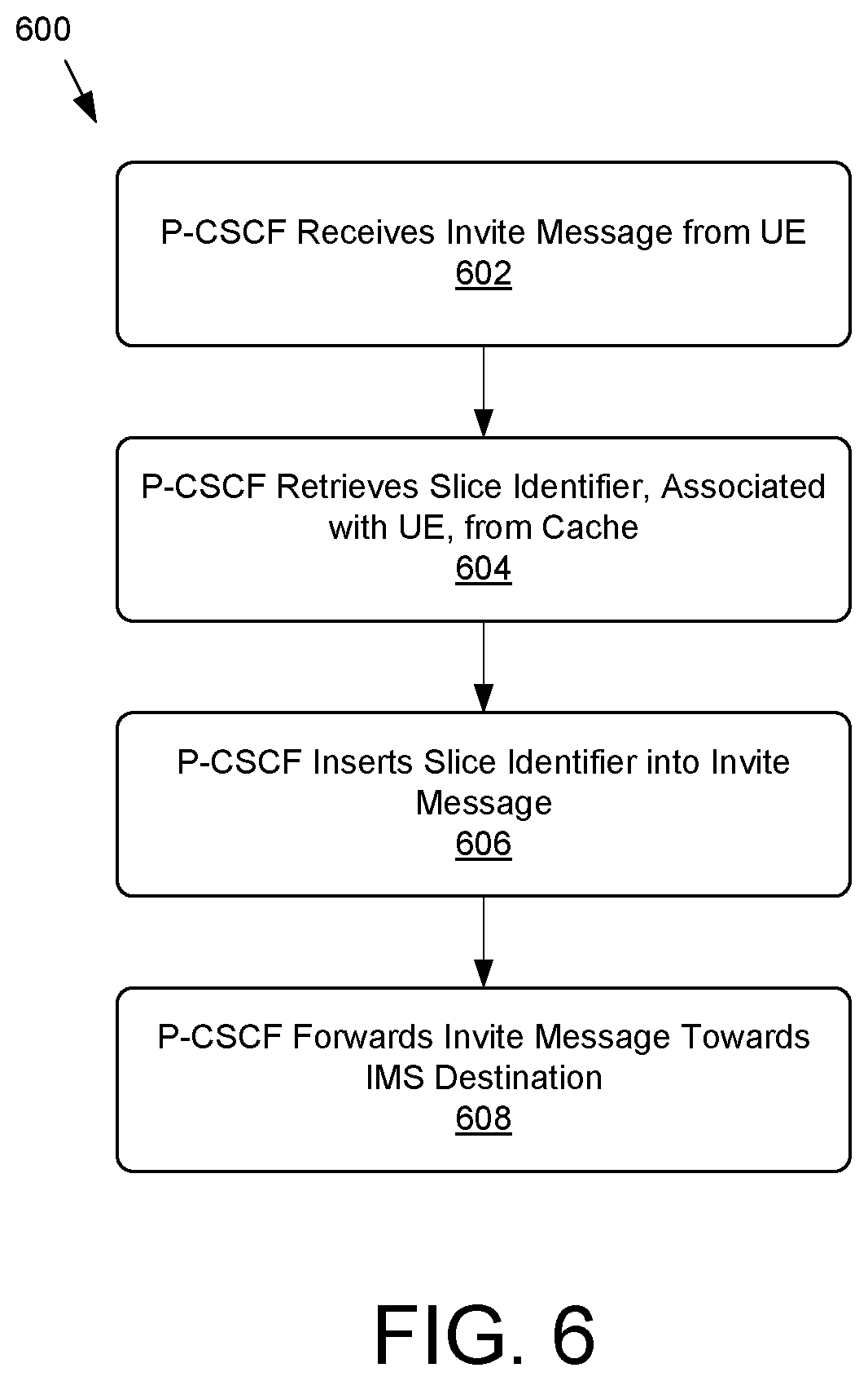 Patent US12395829 Figure 6 – IMS slicing based on slice identifiers from HSS