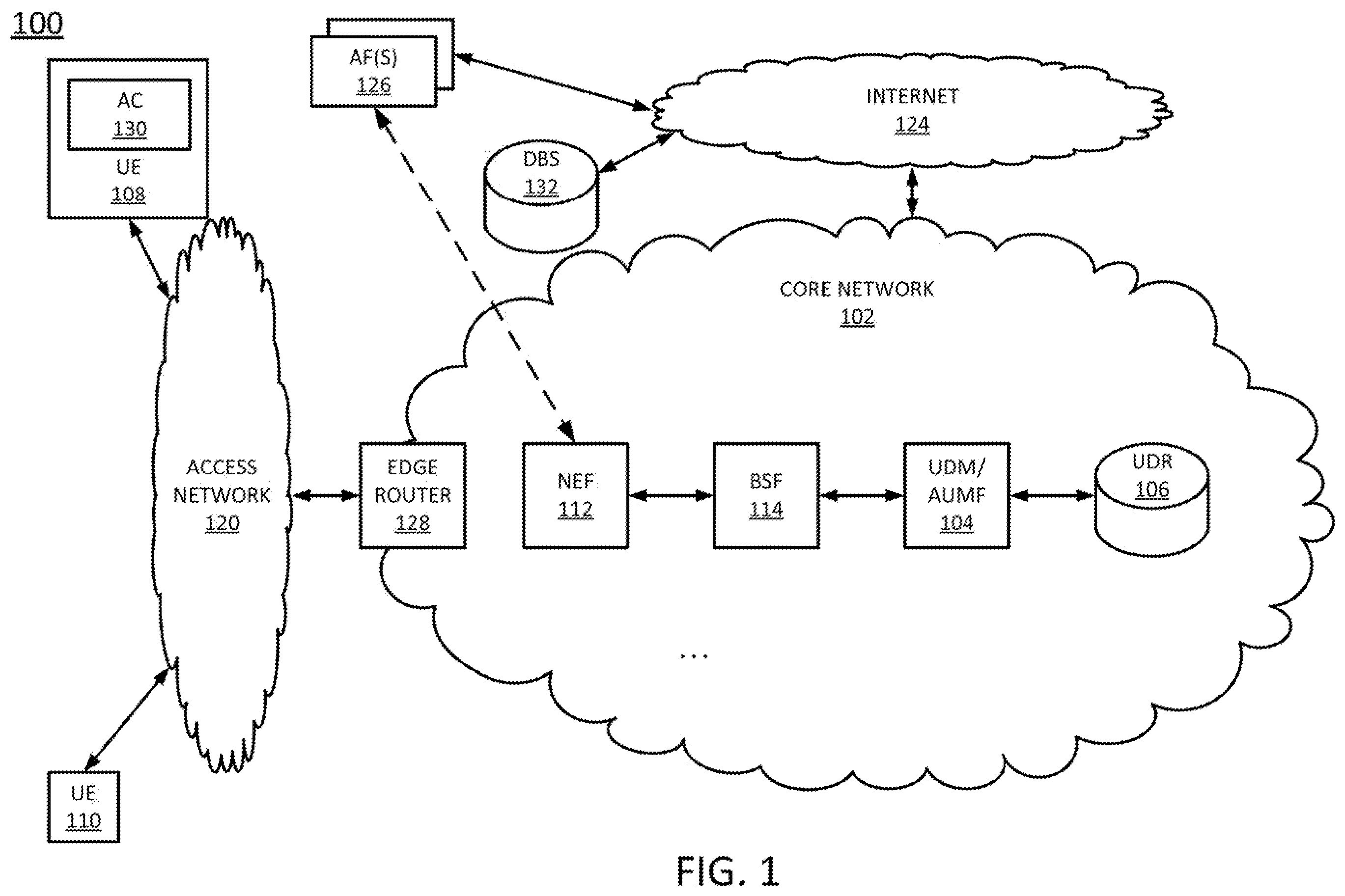 Patent US12395831 — Dynamically generating application function-specific user endpoint identifiers — Figure 1
