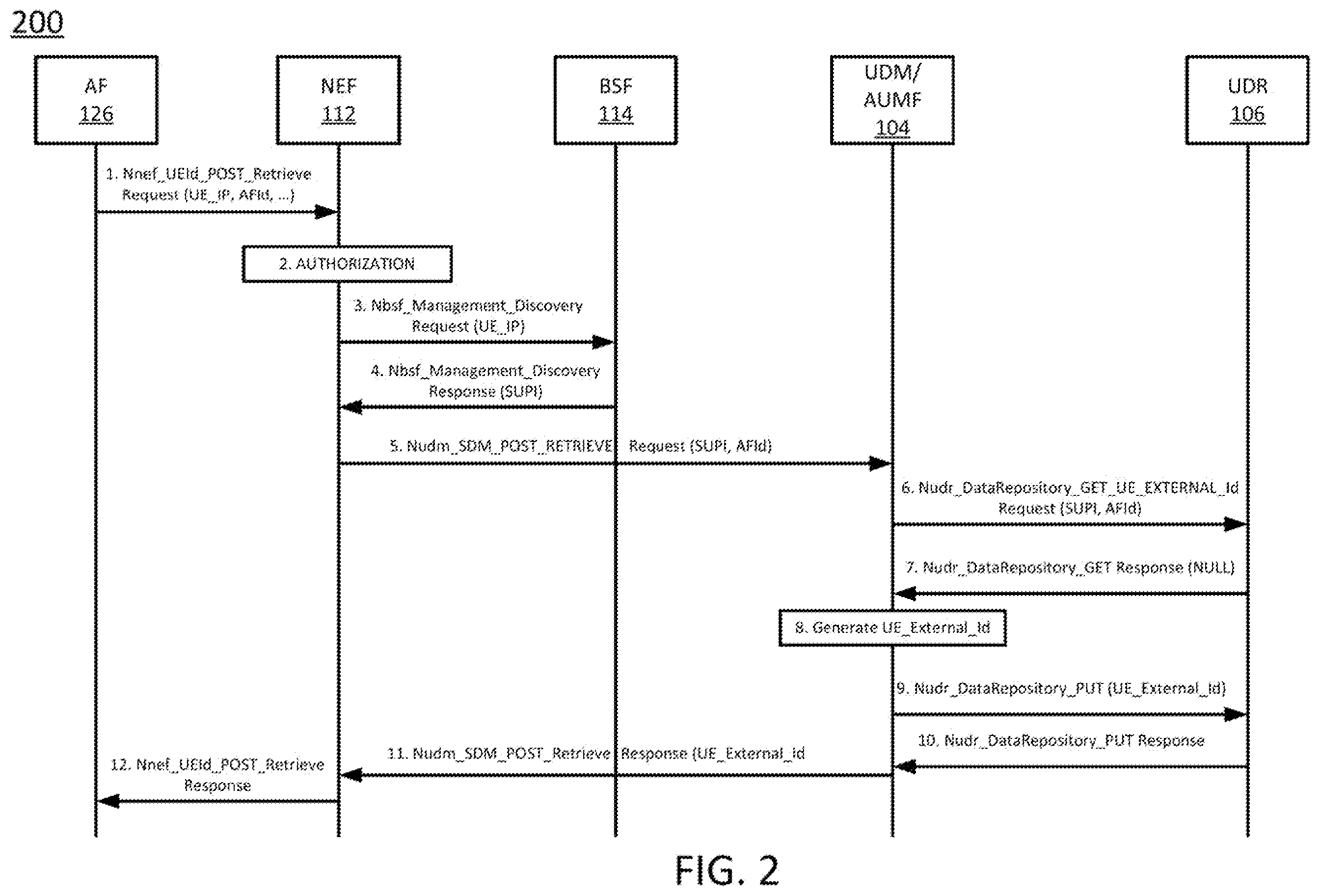 Patent US12395831 Figure 2 – Dynamically generating application function-specific user endpoint identifiers