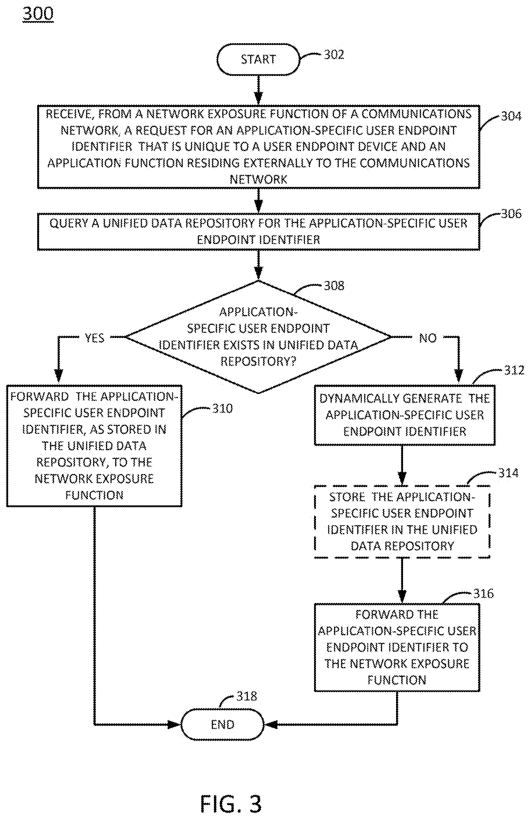 Patent US12395831 Figure 3 – Dynamically generating application function-specific user endpoint identifiers