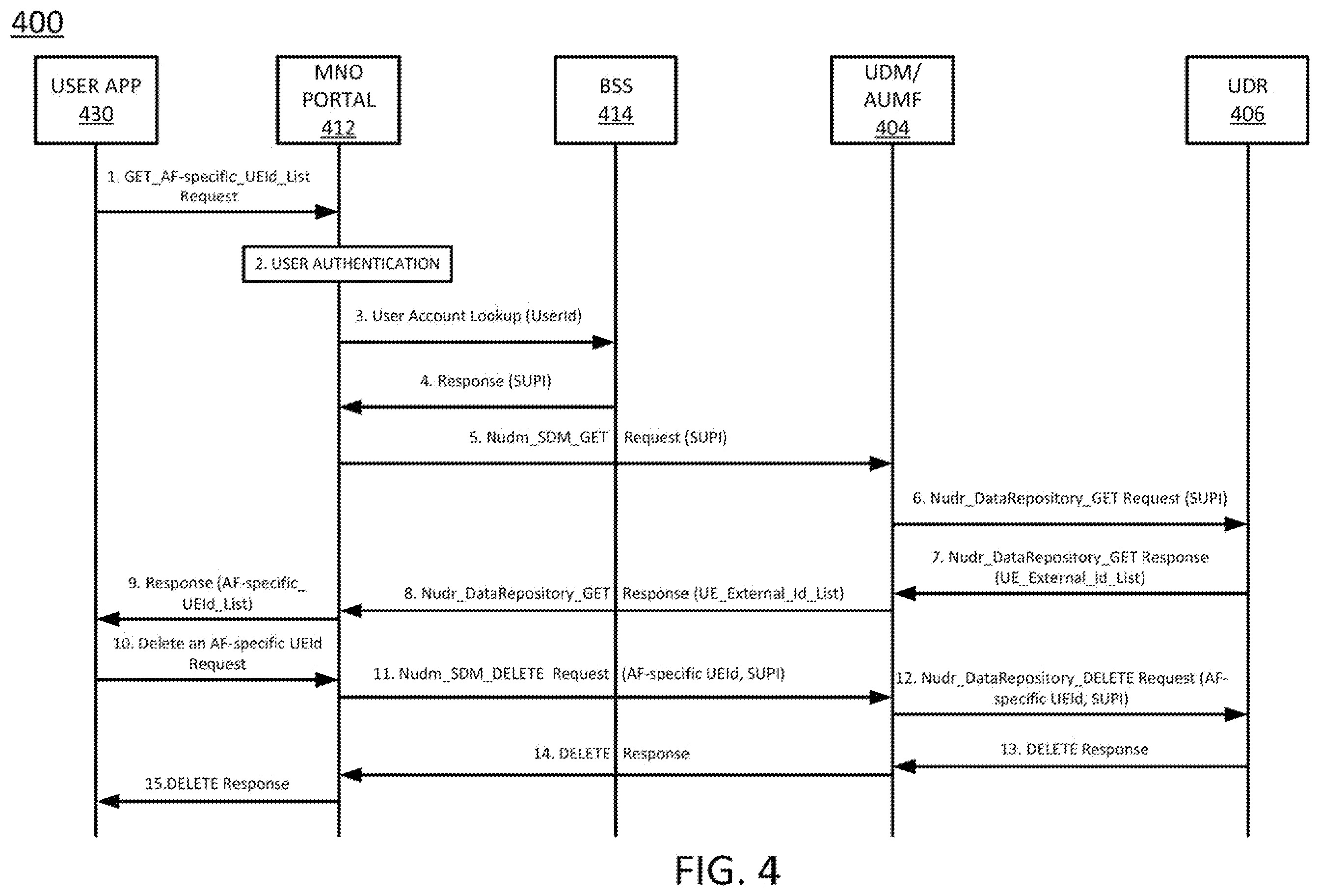 Patent US12395831 Figure 4 – Dynamically generating application function-specific user endpoint identifiers