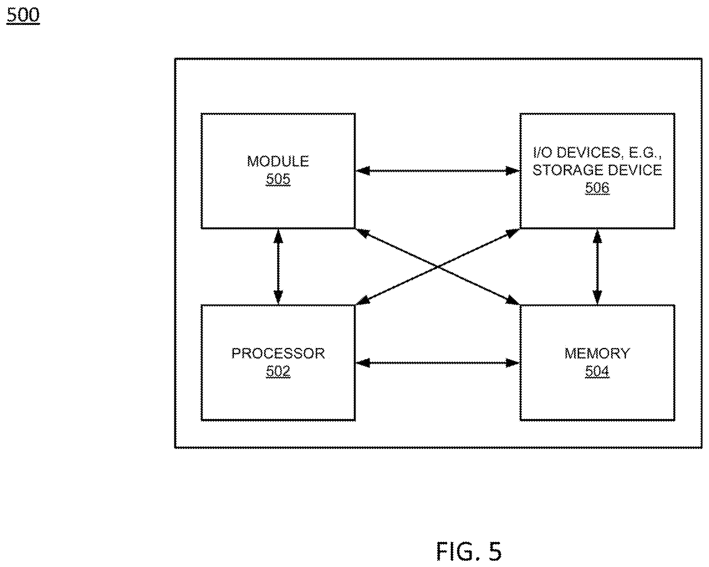 Patent US12395831 Figure 5 – Dynamically generating application function-specific user endpoint identifiers