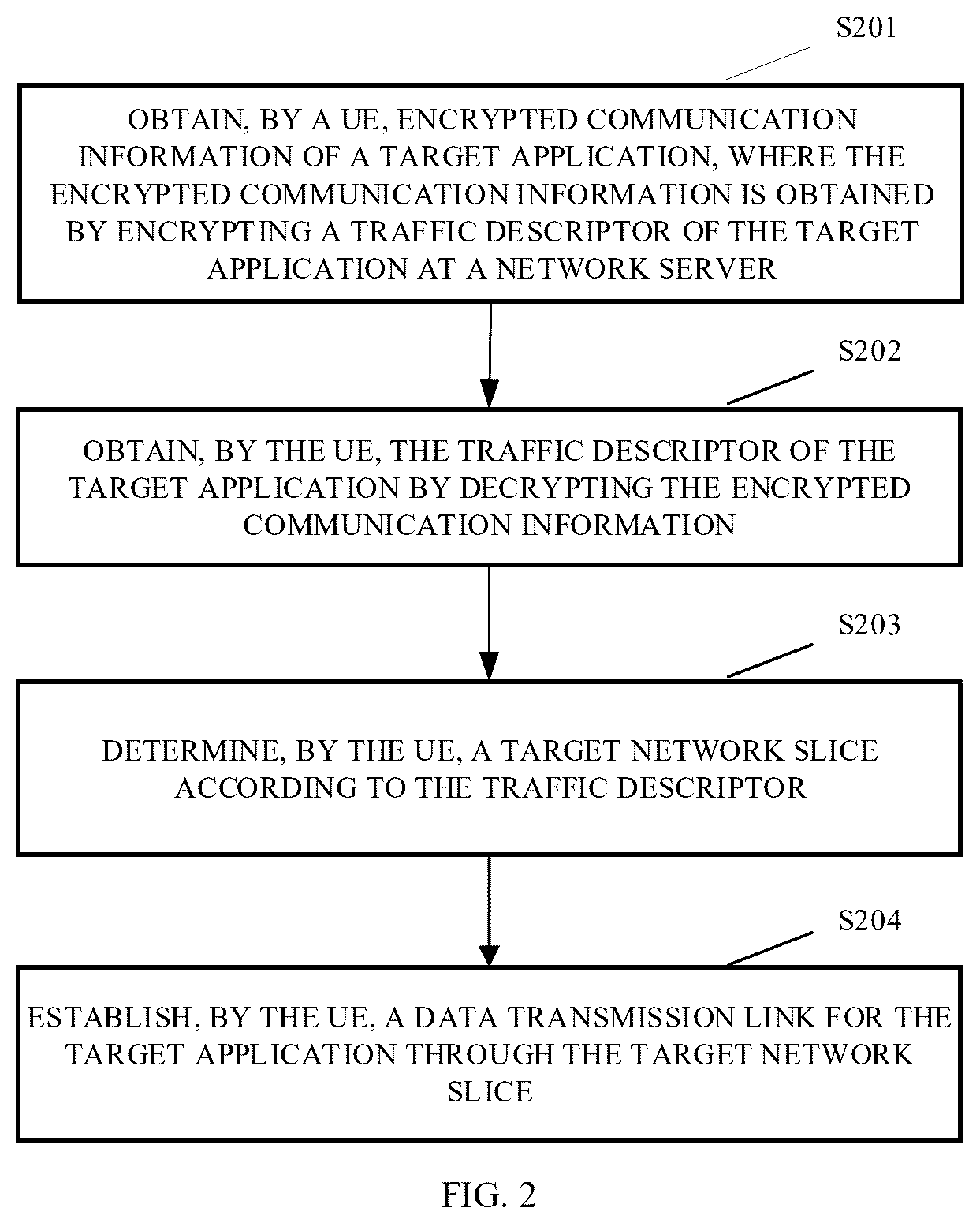 Patent US12395835 Figure 3 – Method for routing access, user equipment, and storage medium