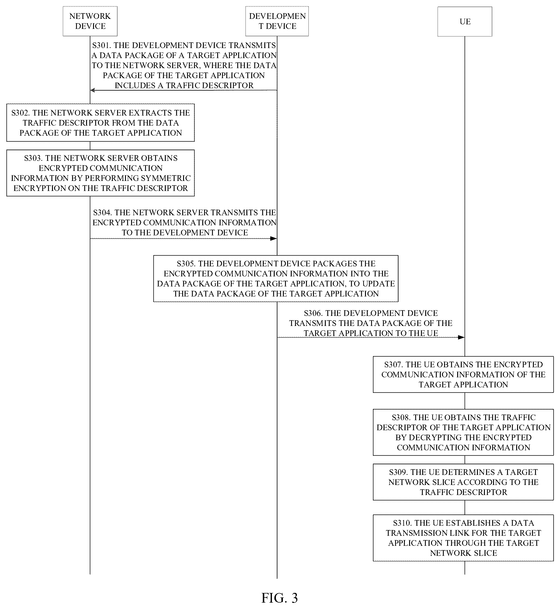 Patent US12395835 Figure 4 – Method for routing access, user equipment, and storage medium