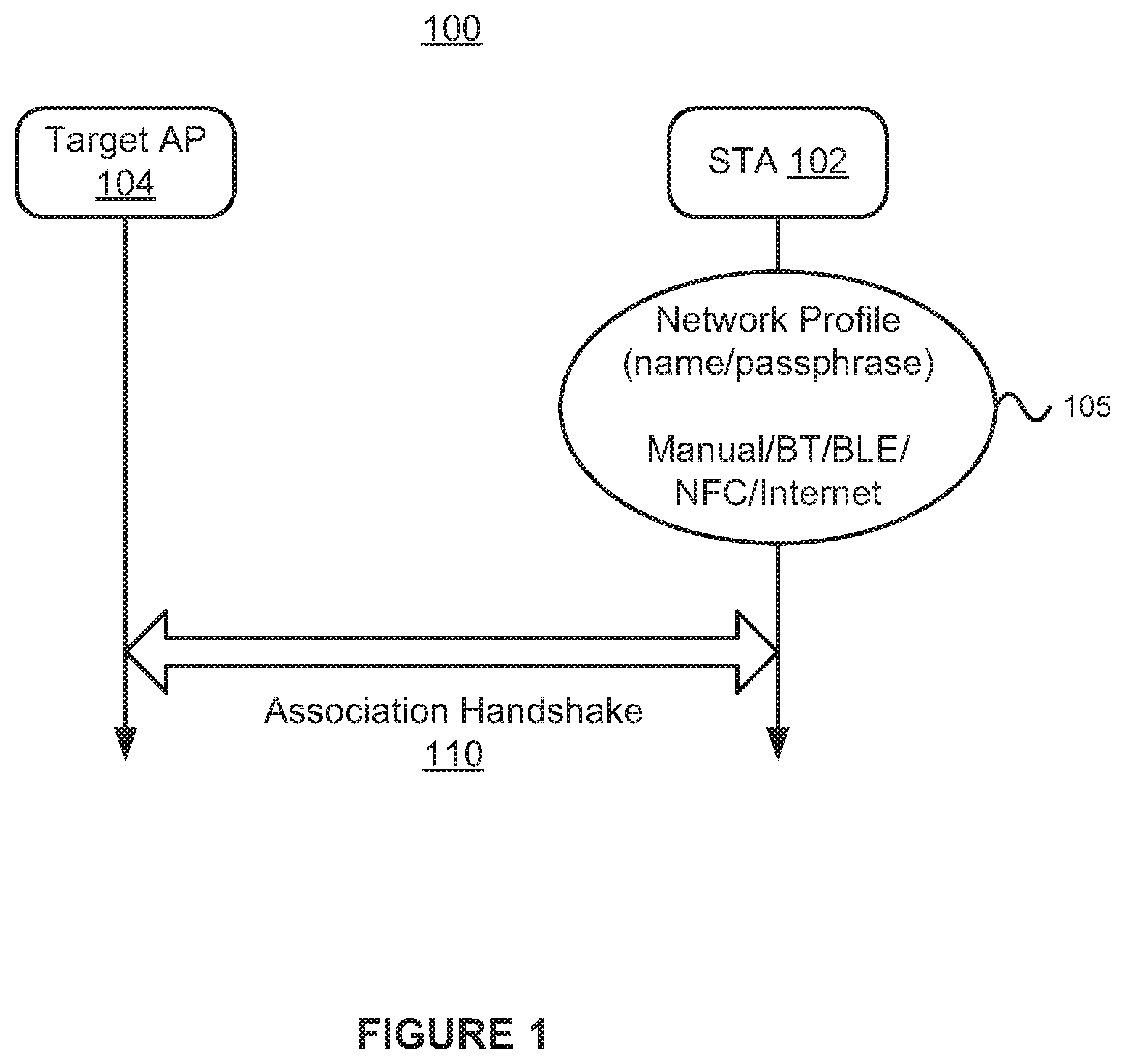 Patent US12395839 Figure 1 – Secured credential sharing over Wi-Fi protected setup