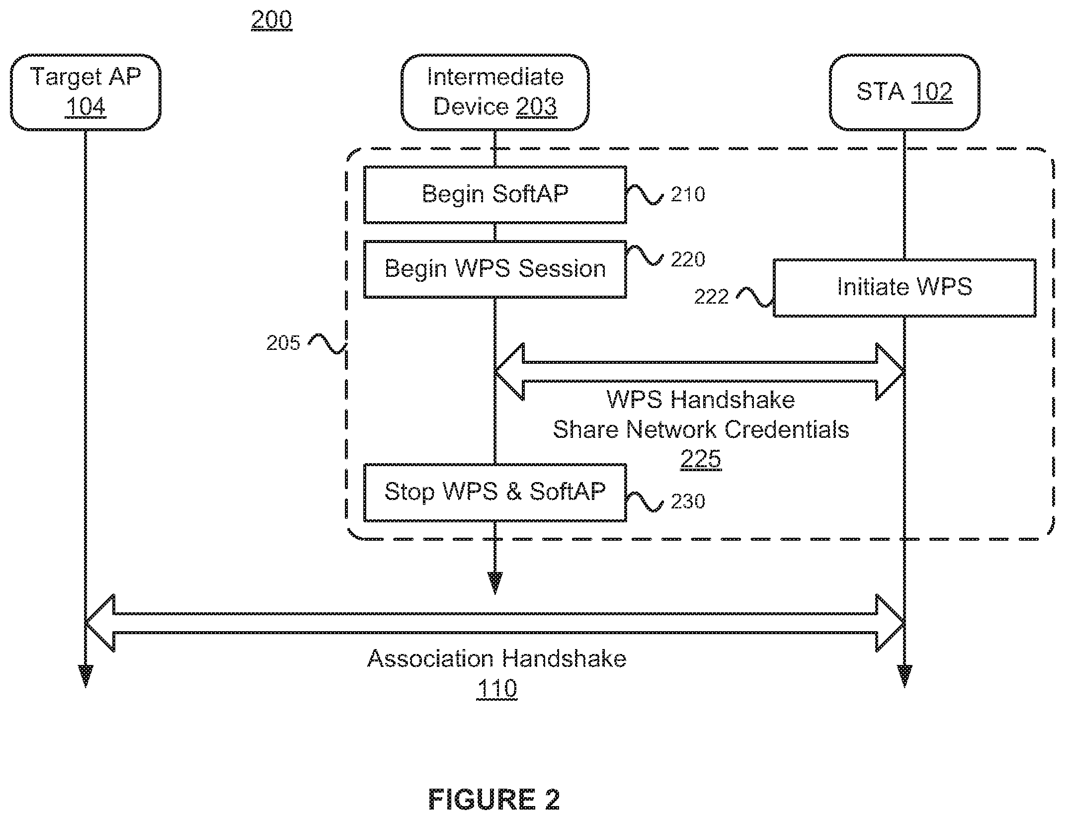 Patent US12395839 Figure 2 – Secured credential sharing over Wi-Fi protected setup