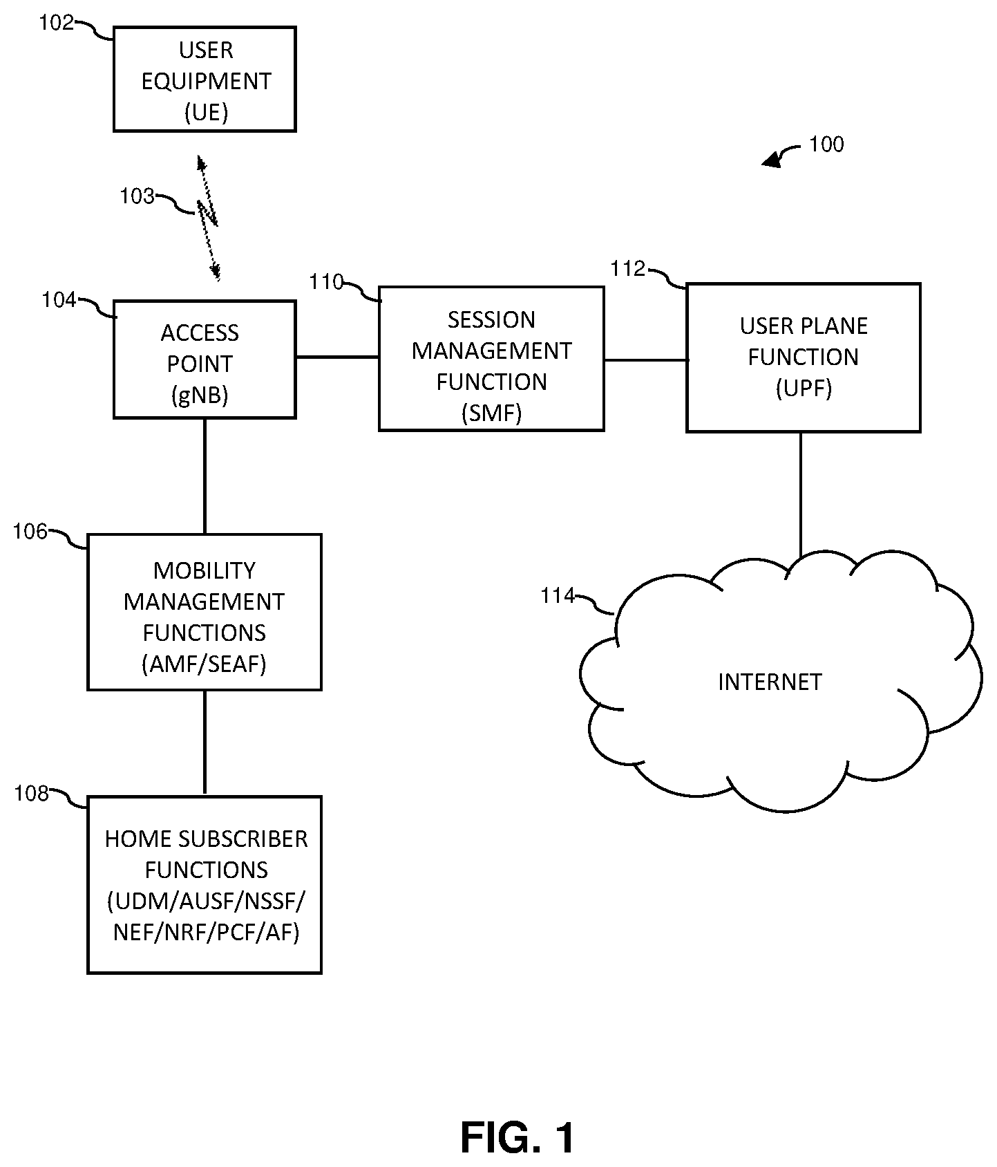 Patent US12395846 Figure 1 – Rogue network function detection and isolation in a communication network