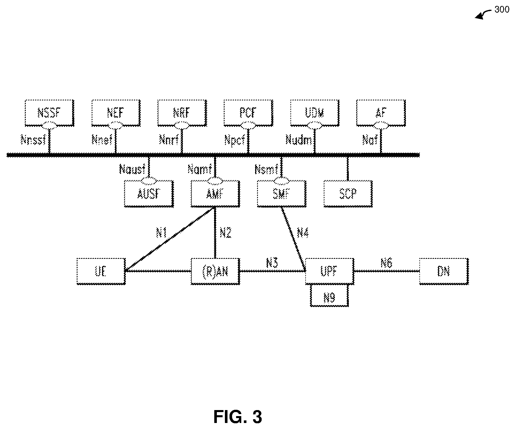Patent US12395846 Figure 3 – Rogue network function detection and isolation in a communication network