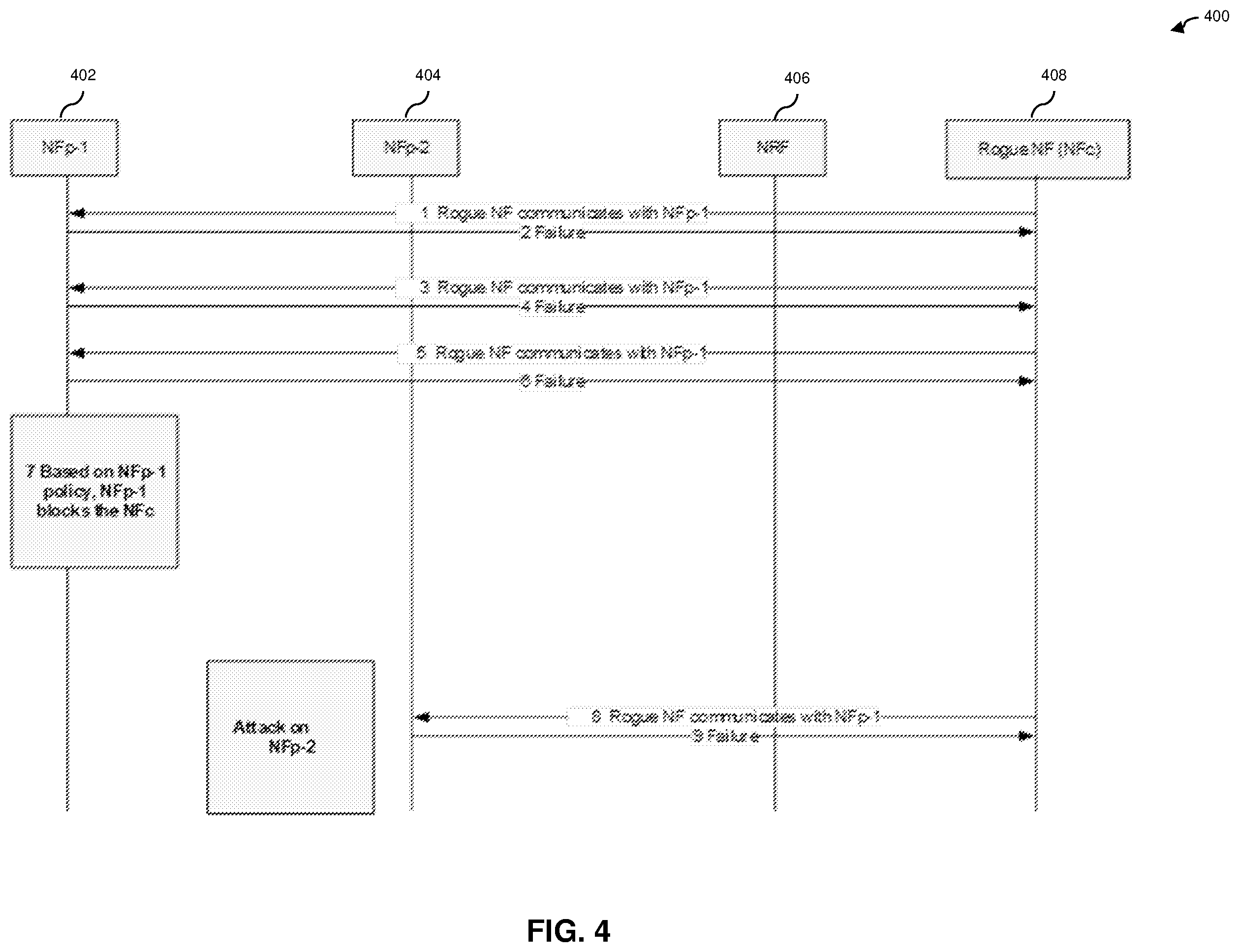 Patent US12395846 Figure 4 – Rogue network function detection and isolation in a communication network