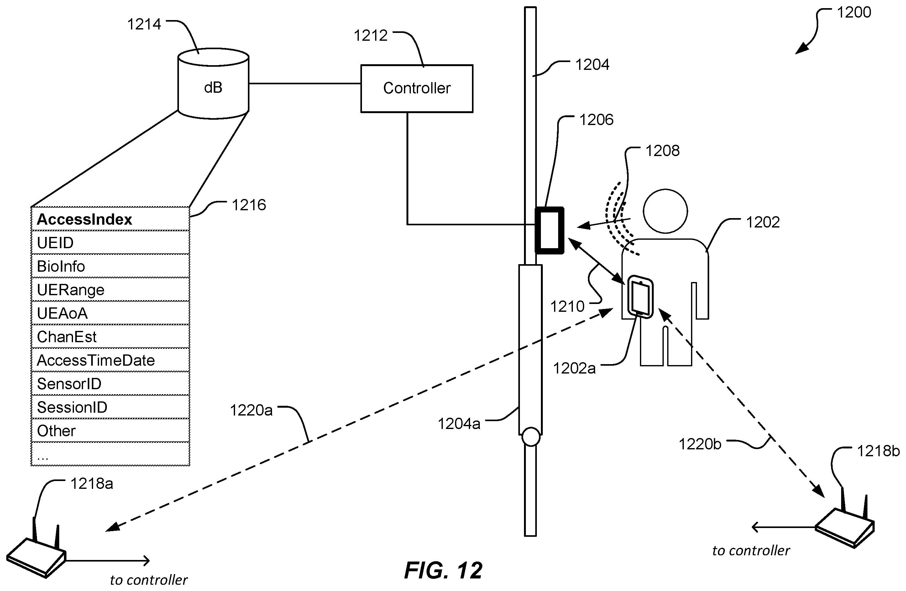 Patent US12395847 Figure 14 – Ranging with biometric information