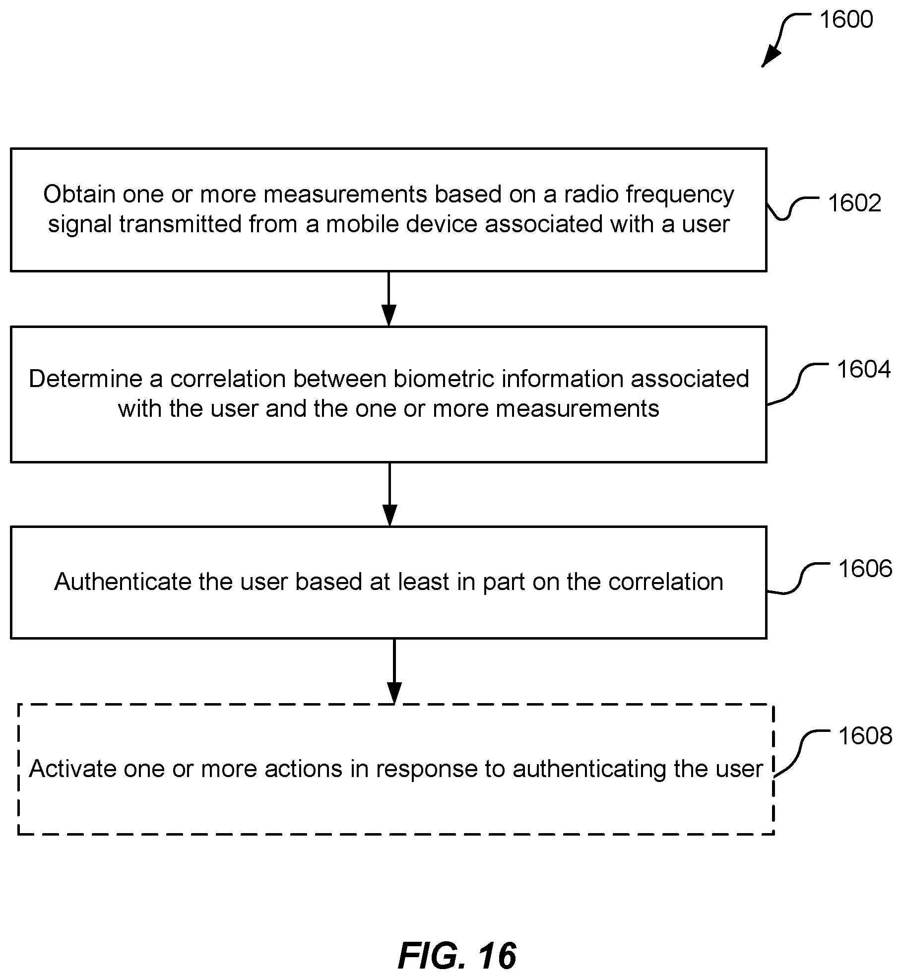 Patent US12395847 Figure 18 – Ranging with biometric information