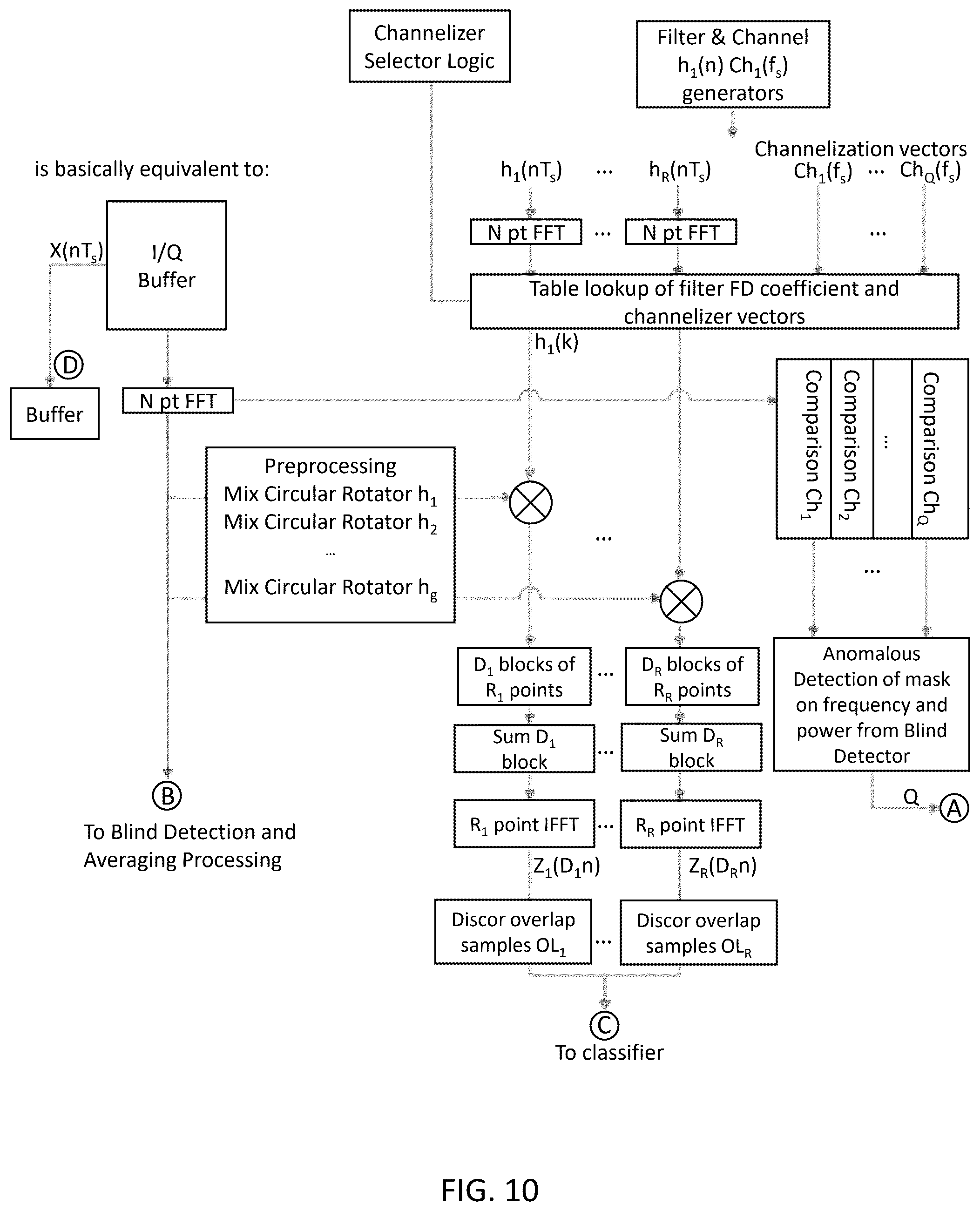 Patent US12395852 Figure 10 – System, method, and apparatus for providing dynamic, prioritized spectrum management and utilization