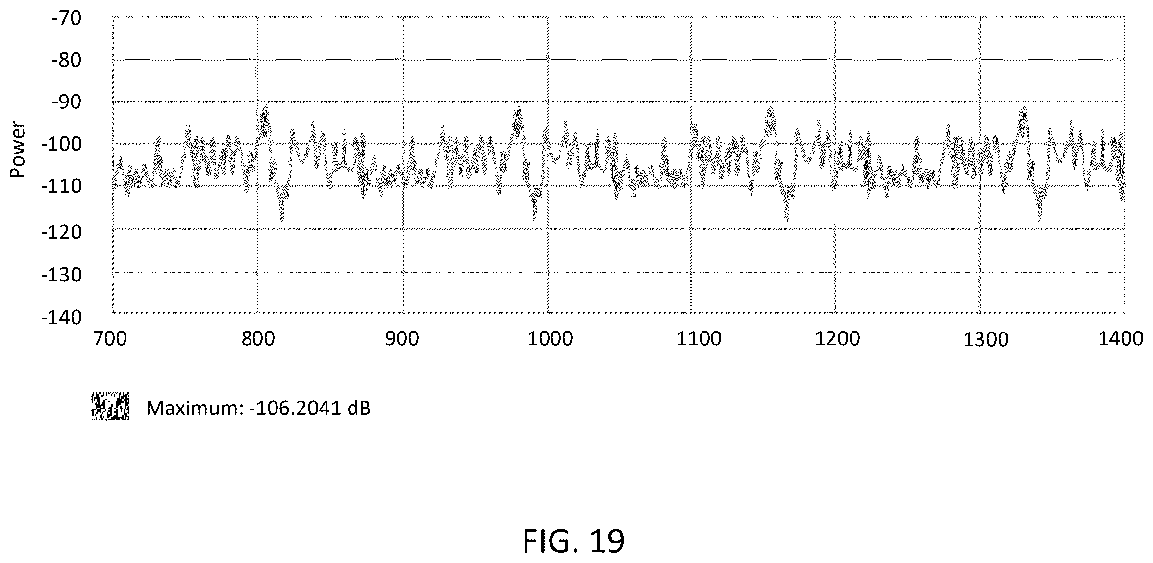 Patent US12395852 Figure 19 – System, method, and apparatus for providing dynamic, prioritized spectrum management and utilization