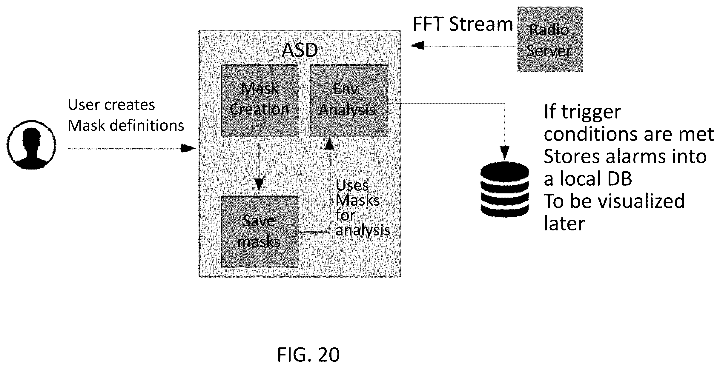 Patent US12395852 Figure 20 – System, method, and apparatus for providing dynamic, prioritized spectrum management and utilization