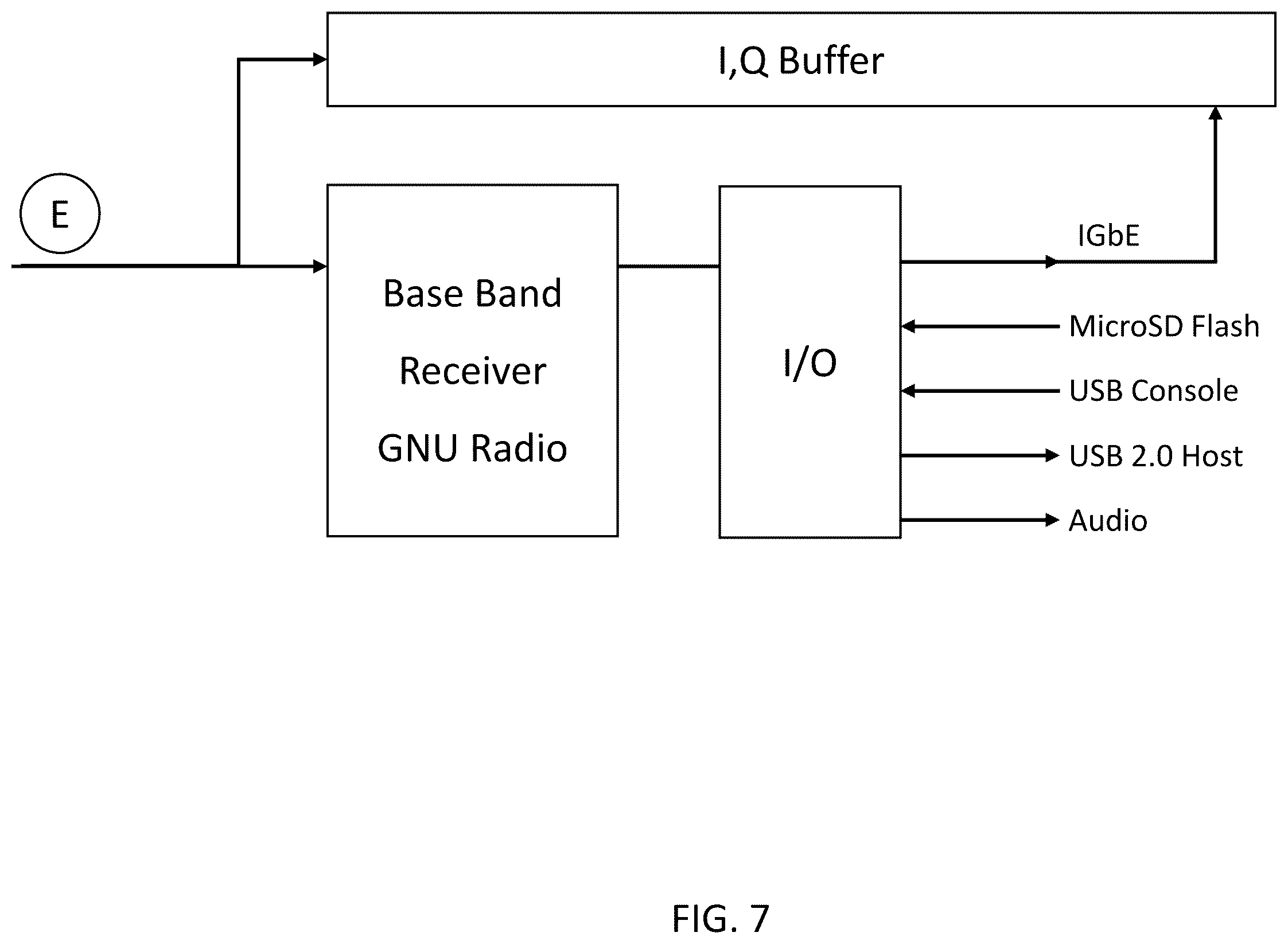 Patent US12395856 Figure 7 – System, method, and apparatus for providing dynamic, prioritized spectrum management and utilization