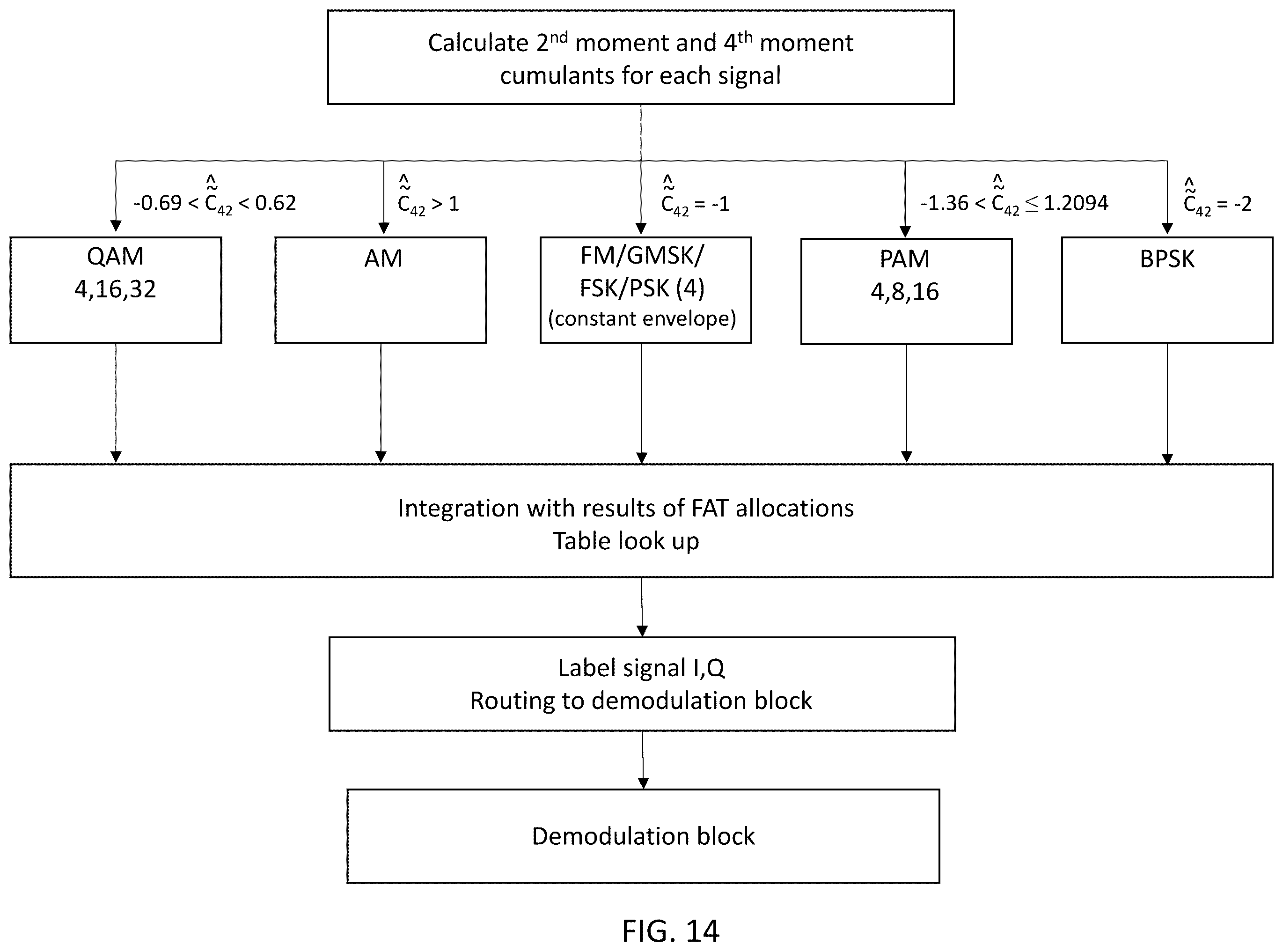 Patent US12395856 Figure 14 – System, method, and apparatus for providing dynamic, prioritized spectrum management and utilization