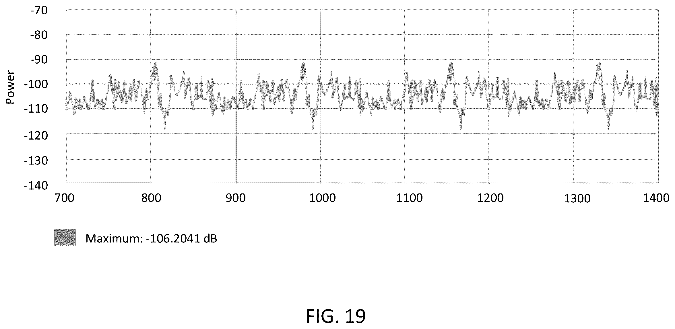 Patent US12395856 Figure 19 – System, method, and apparatus for providing dynamic, prioritized spectrum management and utilization