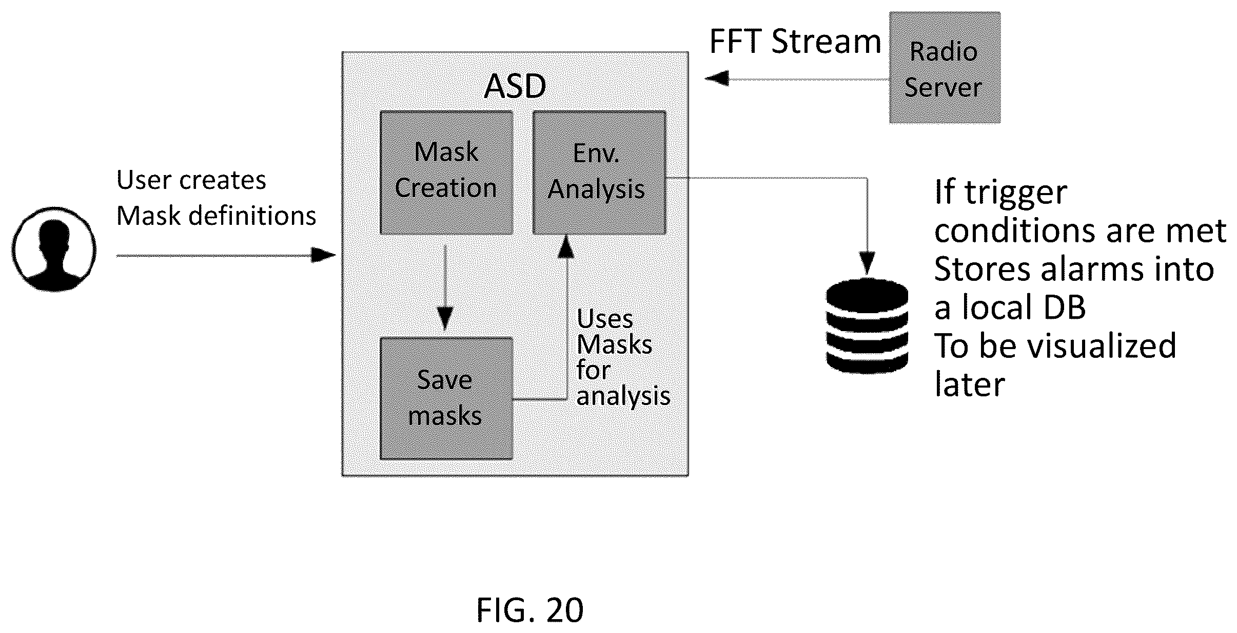 Patent US12395856 Figure 20 – System, method, and apparatus for providing dynamic, prioritized spectrum management and utilization