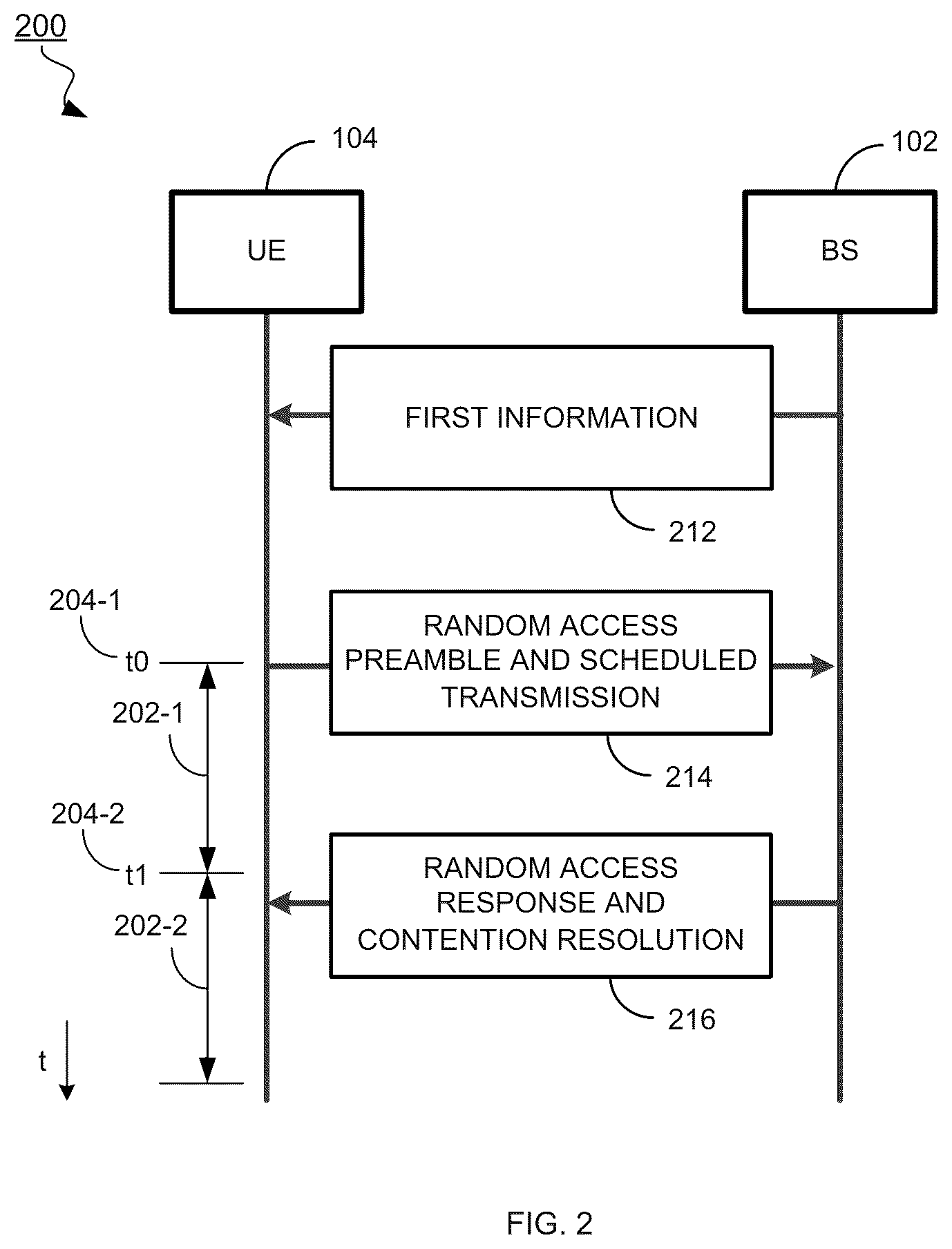 Patent US12395861 Figure 3 – Methods and apparatus for reducing overhead in a random access procedure