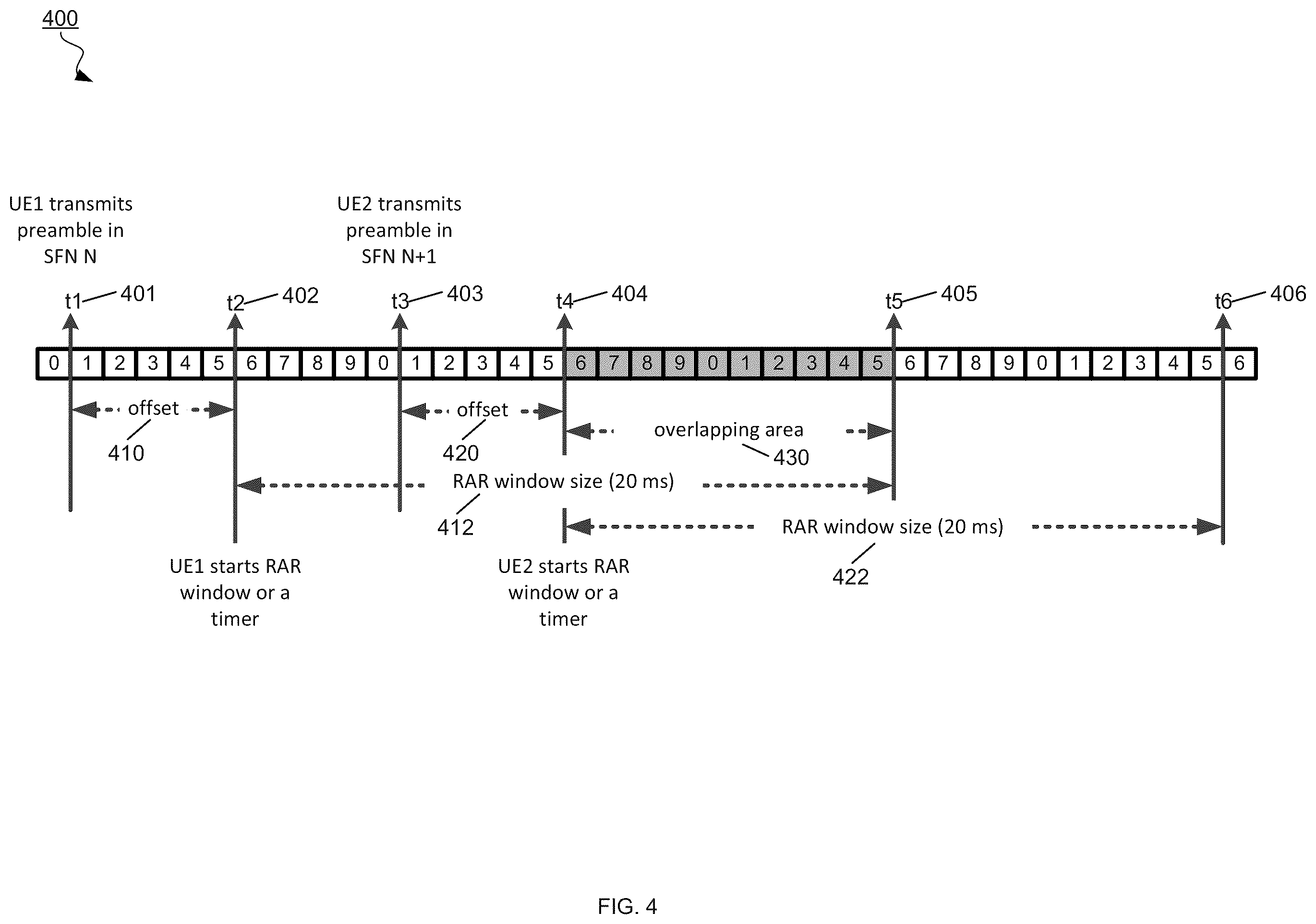Patent US12395861 Figure 5 – Methods and apparatus for reducing overhead in a random access procedure