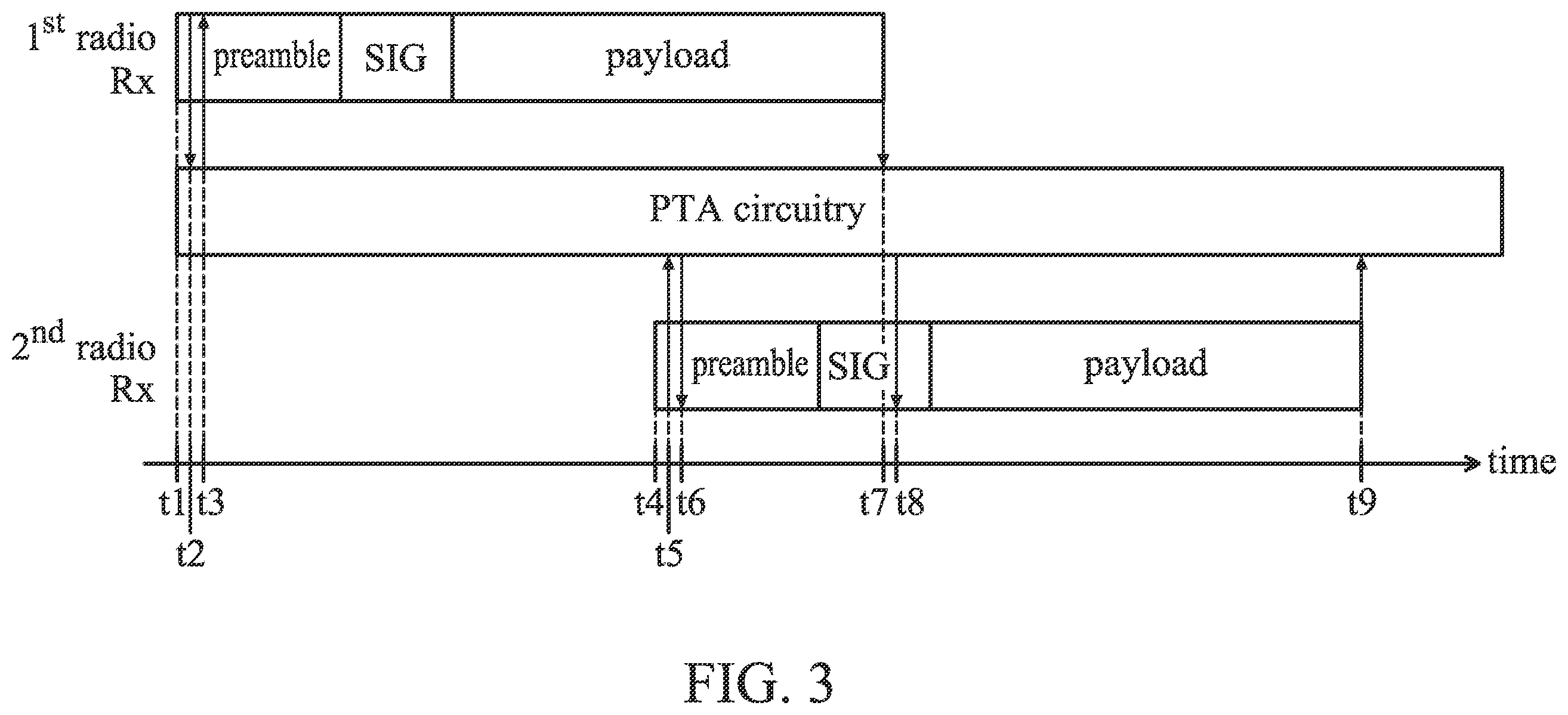 Patent US12395862 Figure 3 – Apparatuses and methods for co-reception (Co-Rx) operation of multiple transceiver radios sharing the same antenna and low noise amplifier (LNA)