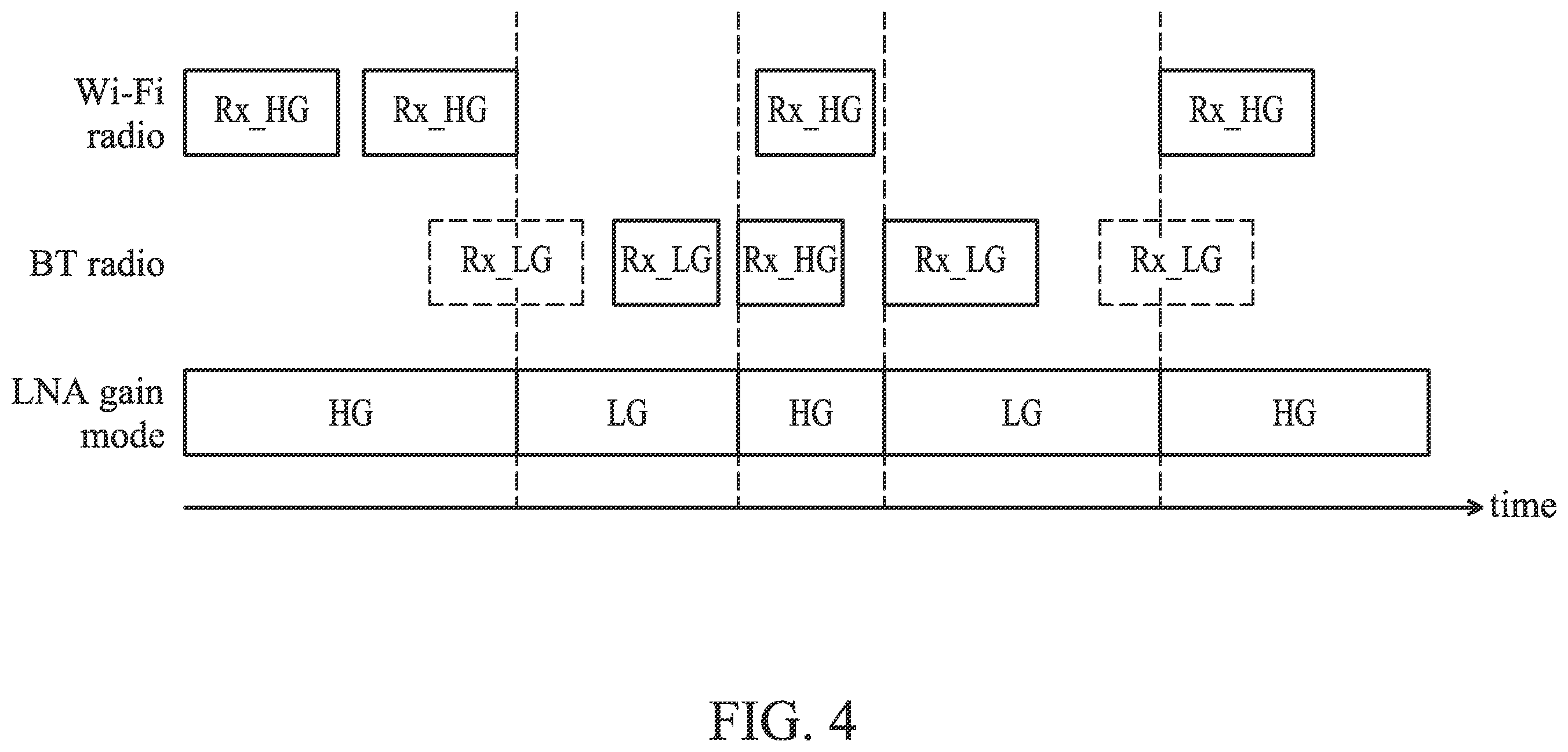 Patent US12395862 Figure 4 – Apparatuses and methods for co-reception (Co-Rx) operation of multiple transceiver radios sharing the same antenna and low noise amplifier (LNA)