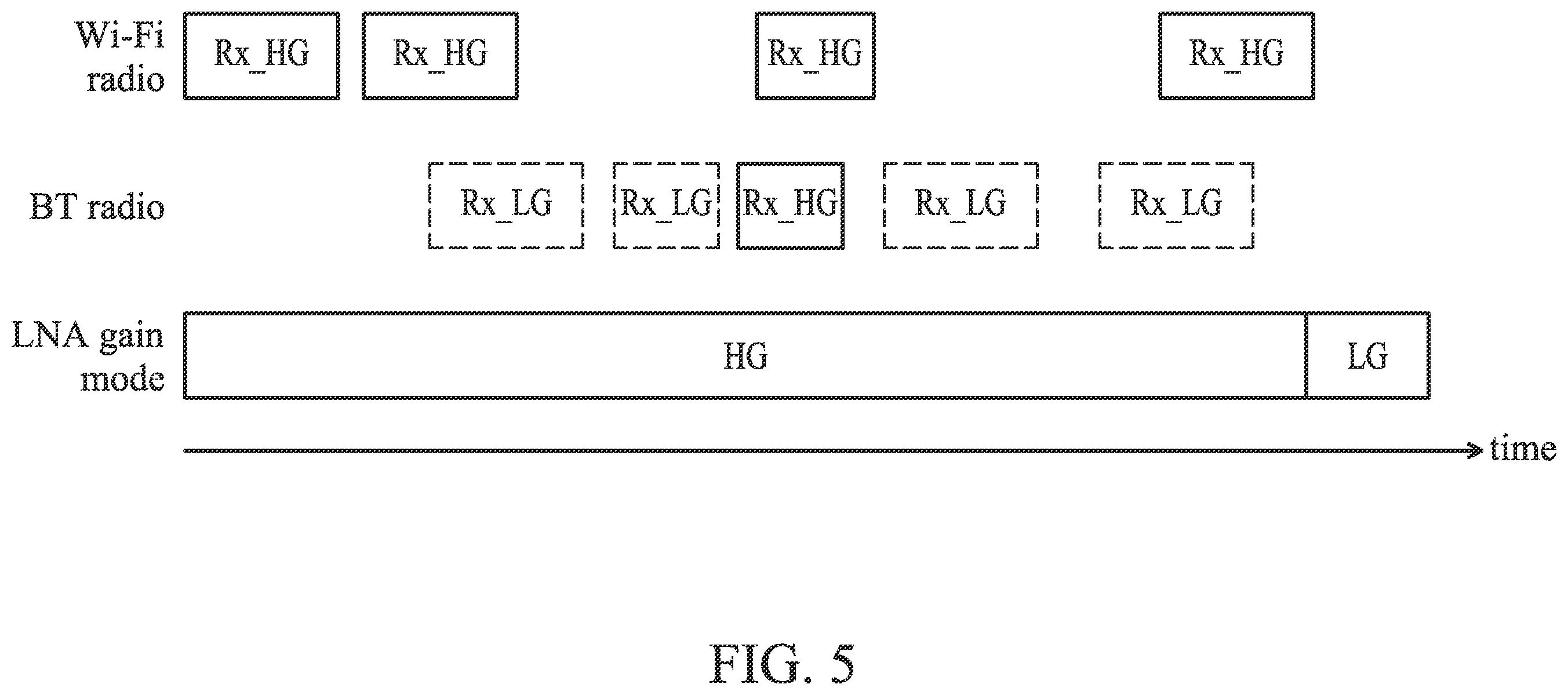 Patent US12395862 Figure 5 – Apparatuses and methods for co-reception (Co-Rx) operation of multiple transceiver radios sharing the same antenna and low noise amplifier (LNA)