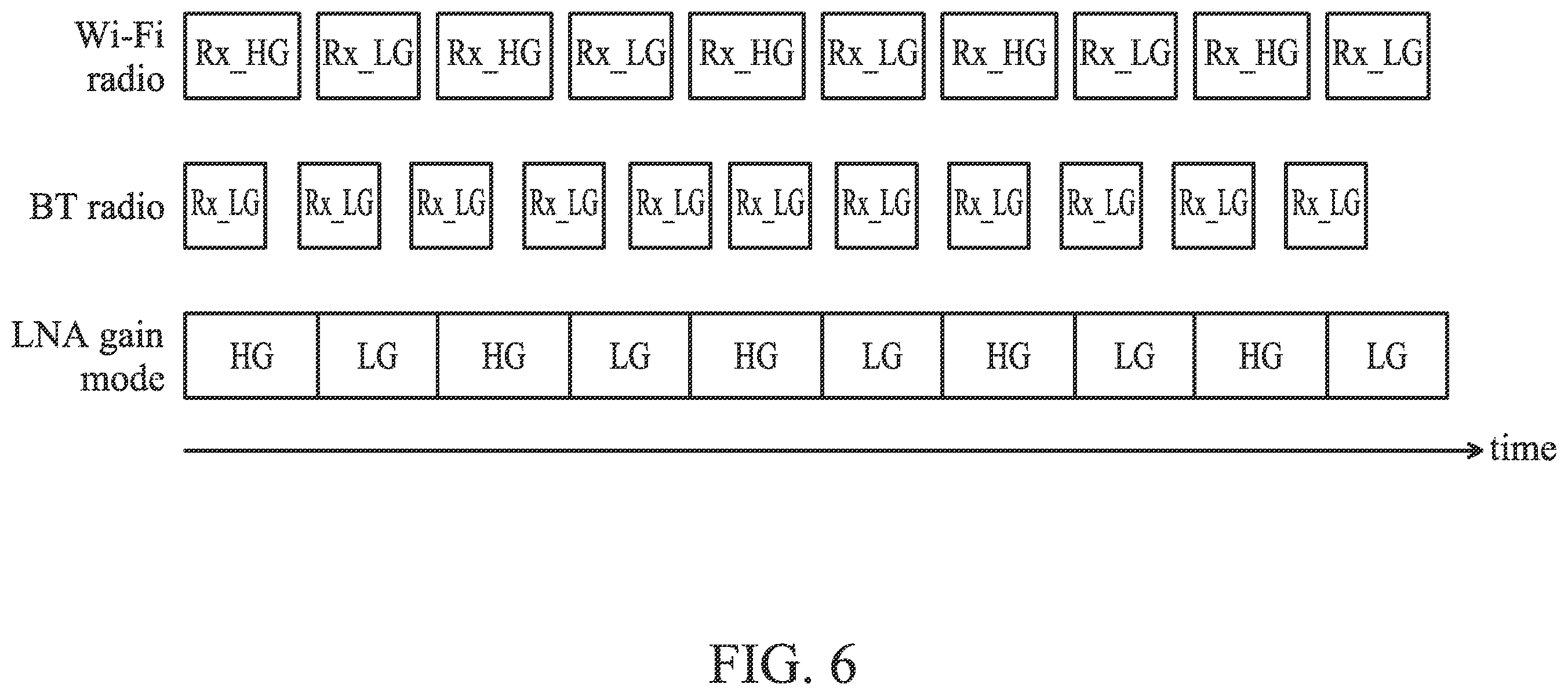 Patent US12395862 Figure 6 – Apparatuses and methods for co-reception (Co-Rx) operation of multiple transceiver radios sharing the same antenna and low noise amplifier (LNA)